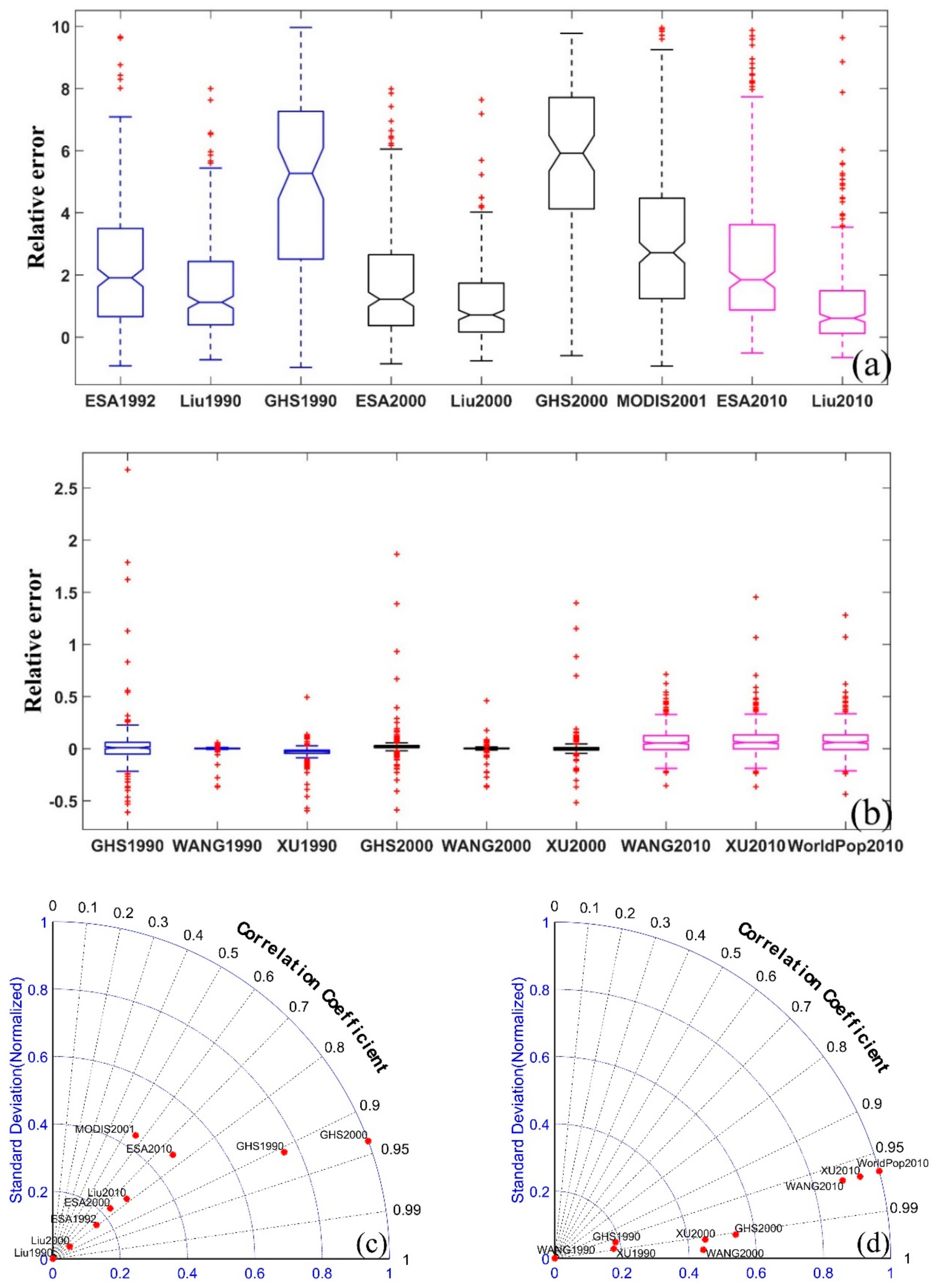 Remotesensing 12 00357 g010 Remotesensing 12 00357 g010