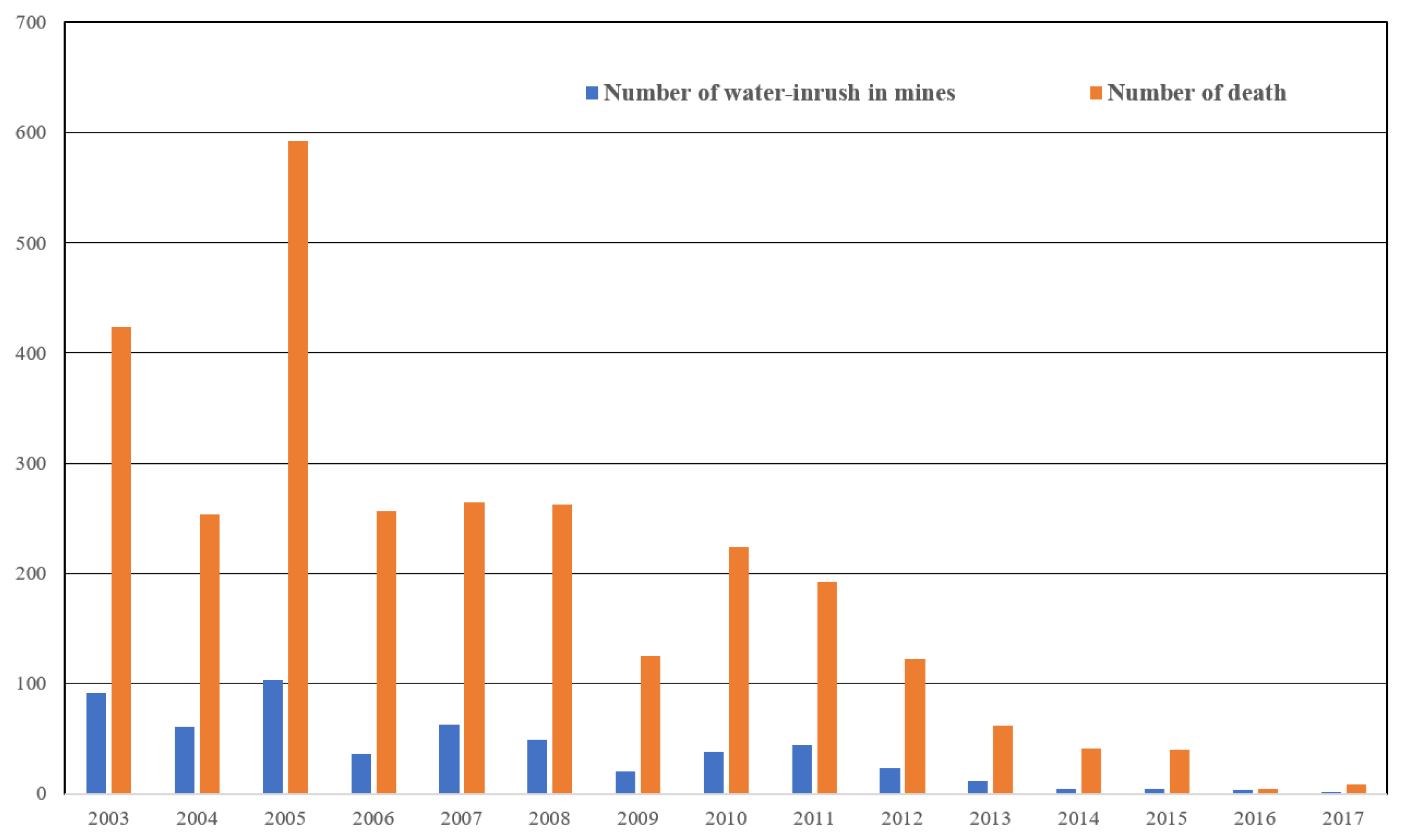 Remotesensing 12 00358 g001 Remotesensing 12 00358 g001