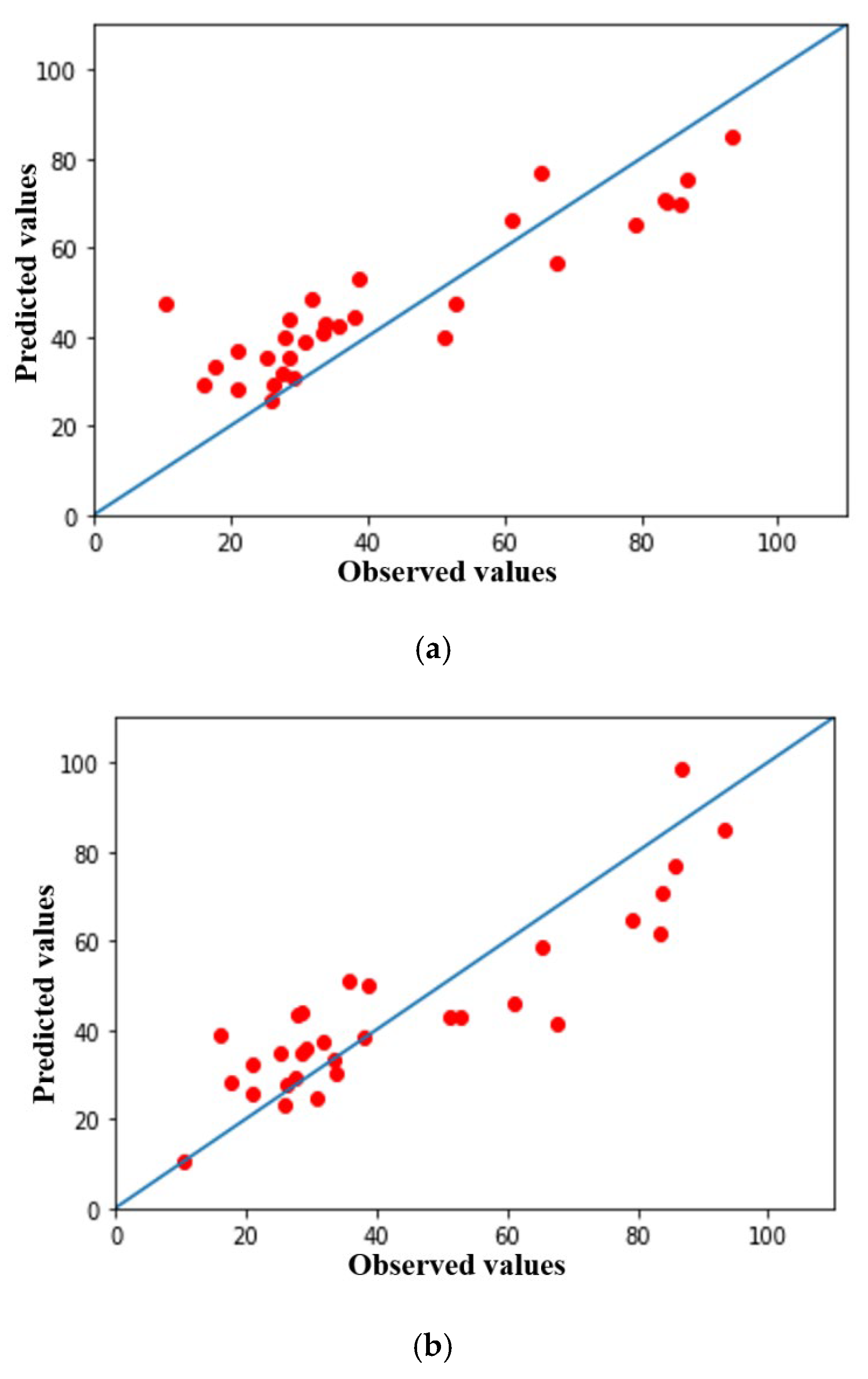Remotesensing 12 00358 g005a Remotesensing 12 00358 g005a