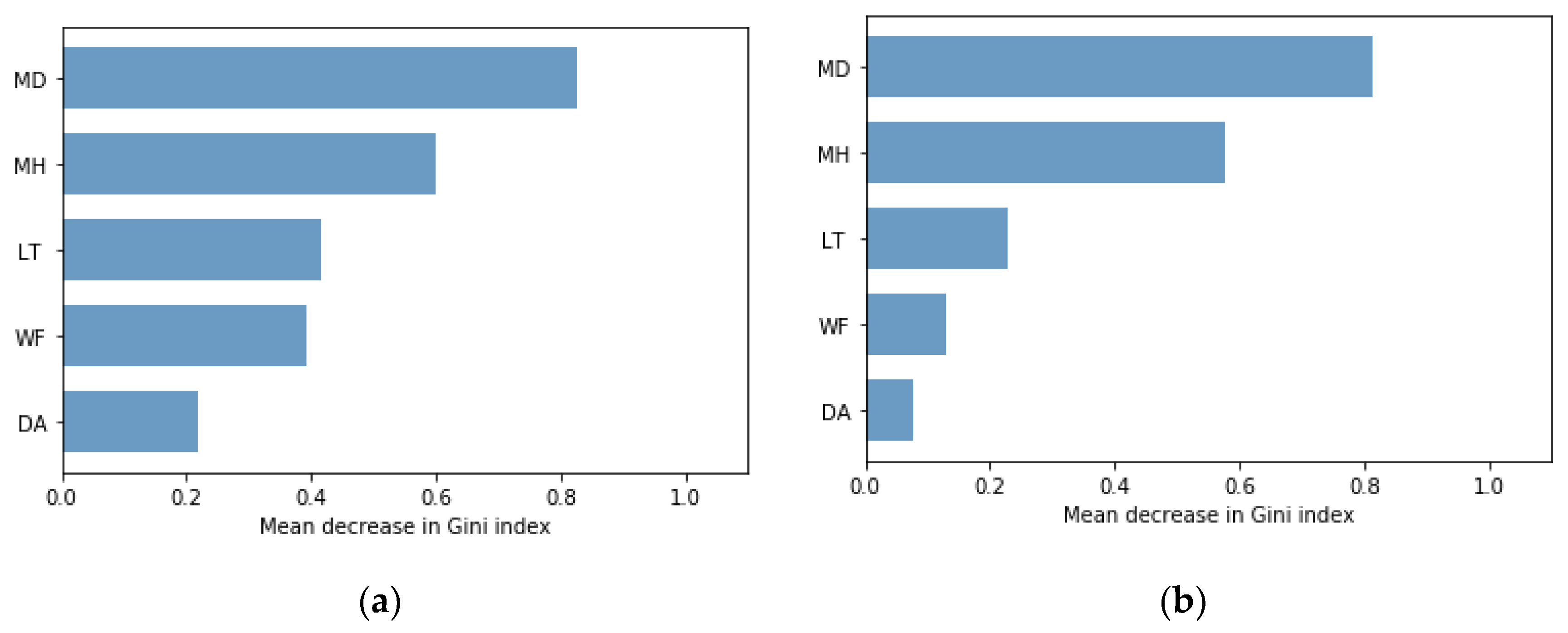 Remotesensing 12 00358 g007 Remotesensing 12 00358 g007
