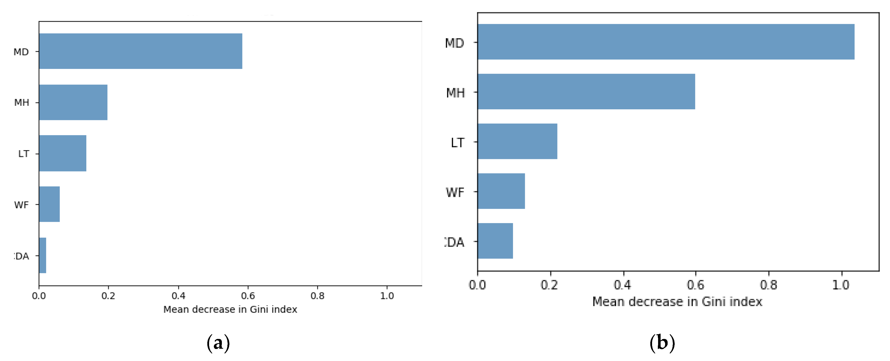 Remotesensing 12 00358 g008 Remotesensing 12 00358 g008