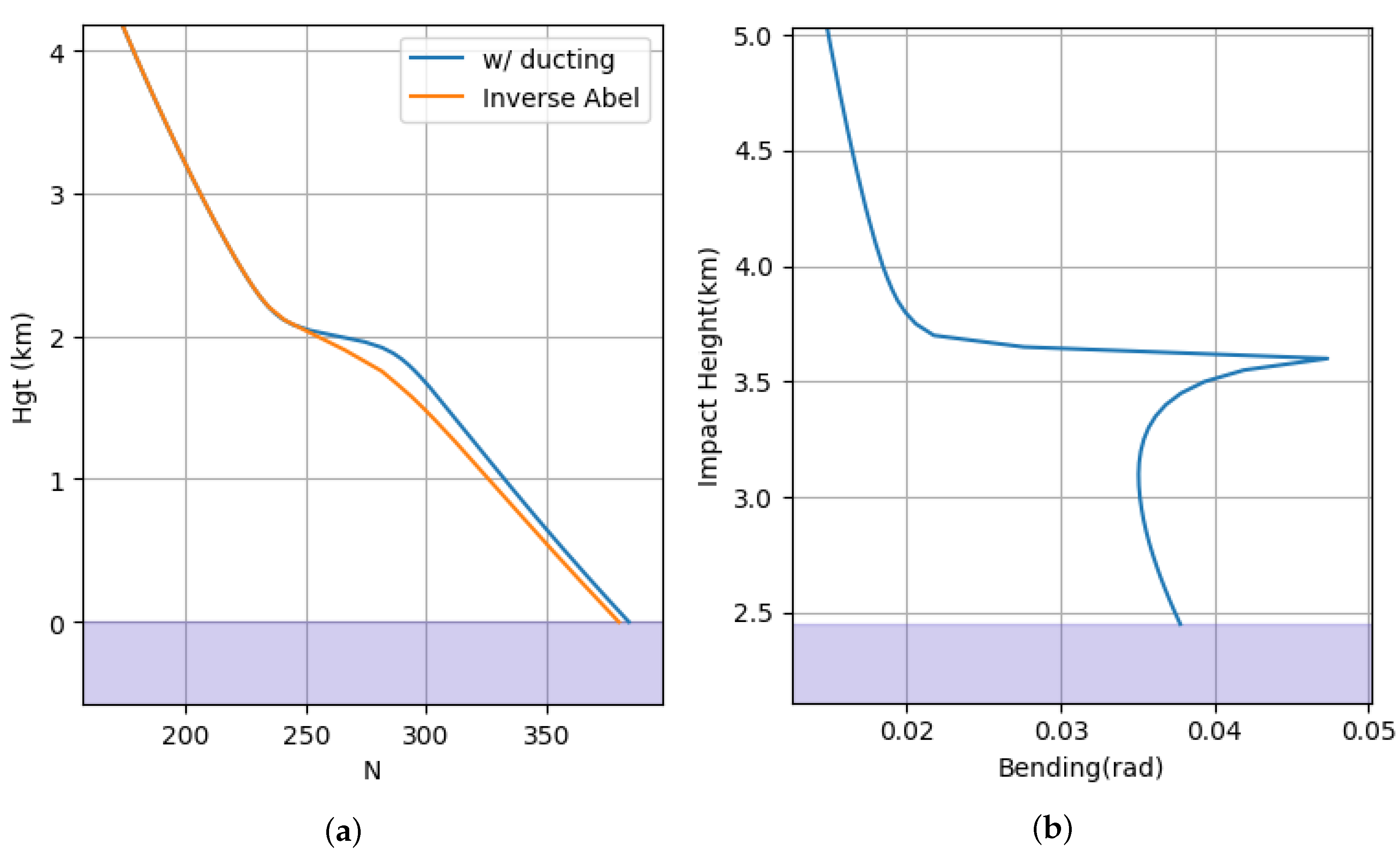 Remotesensing 12 00359 g002