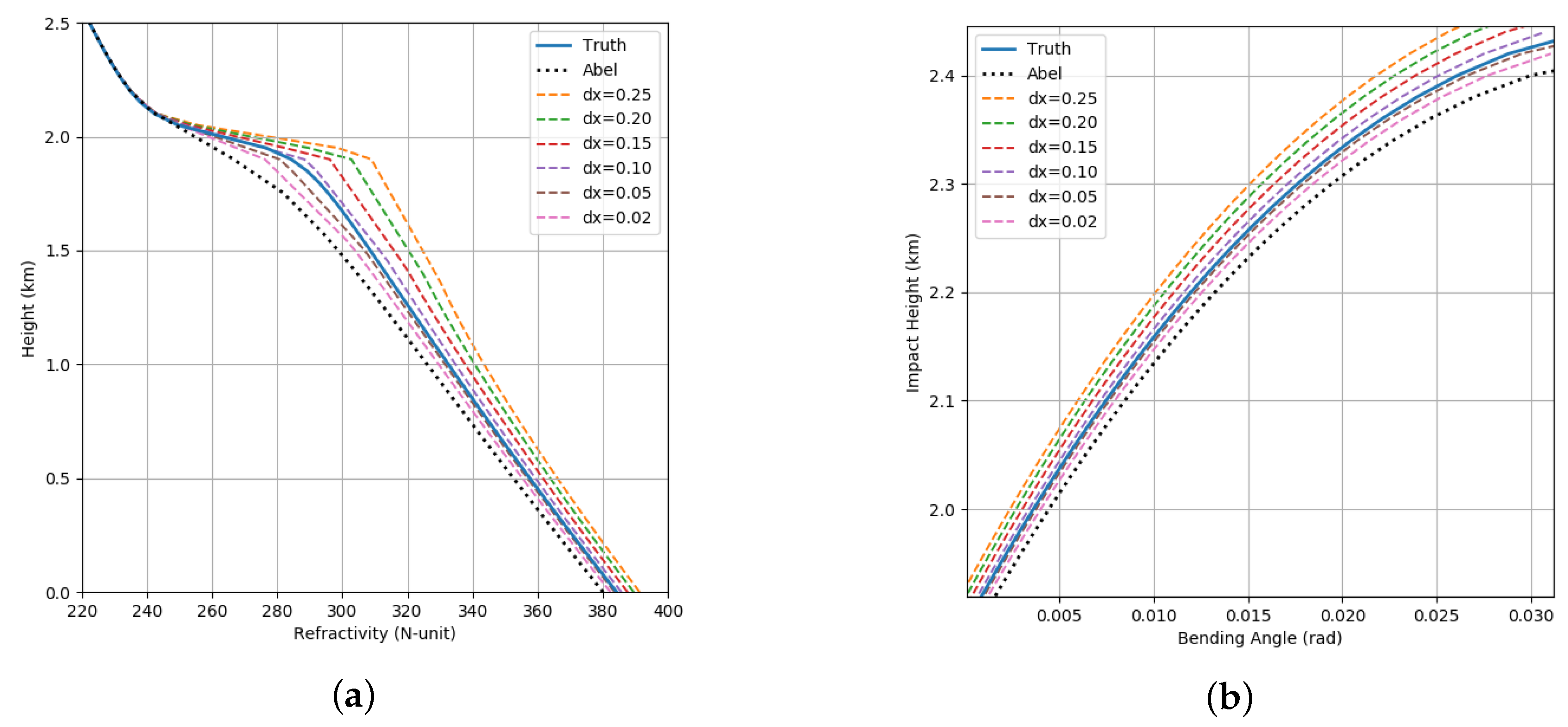 Remotesensing 12 00359 g006
