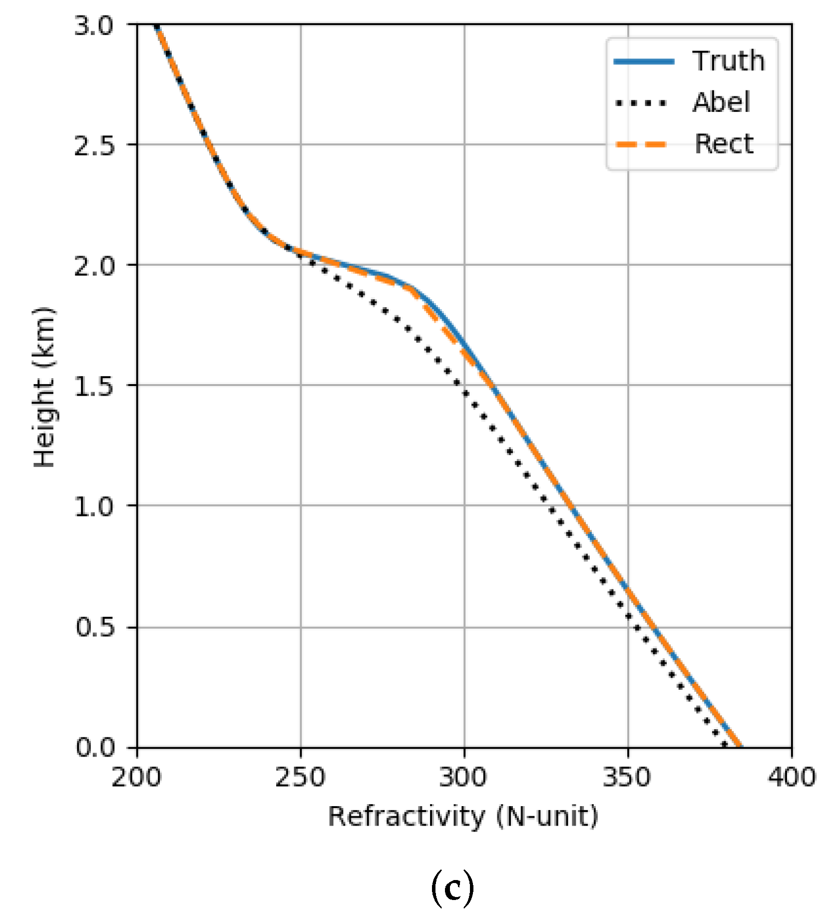 Remotesensing 12 00359 g007b