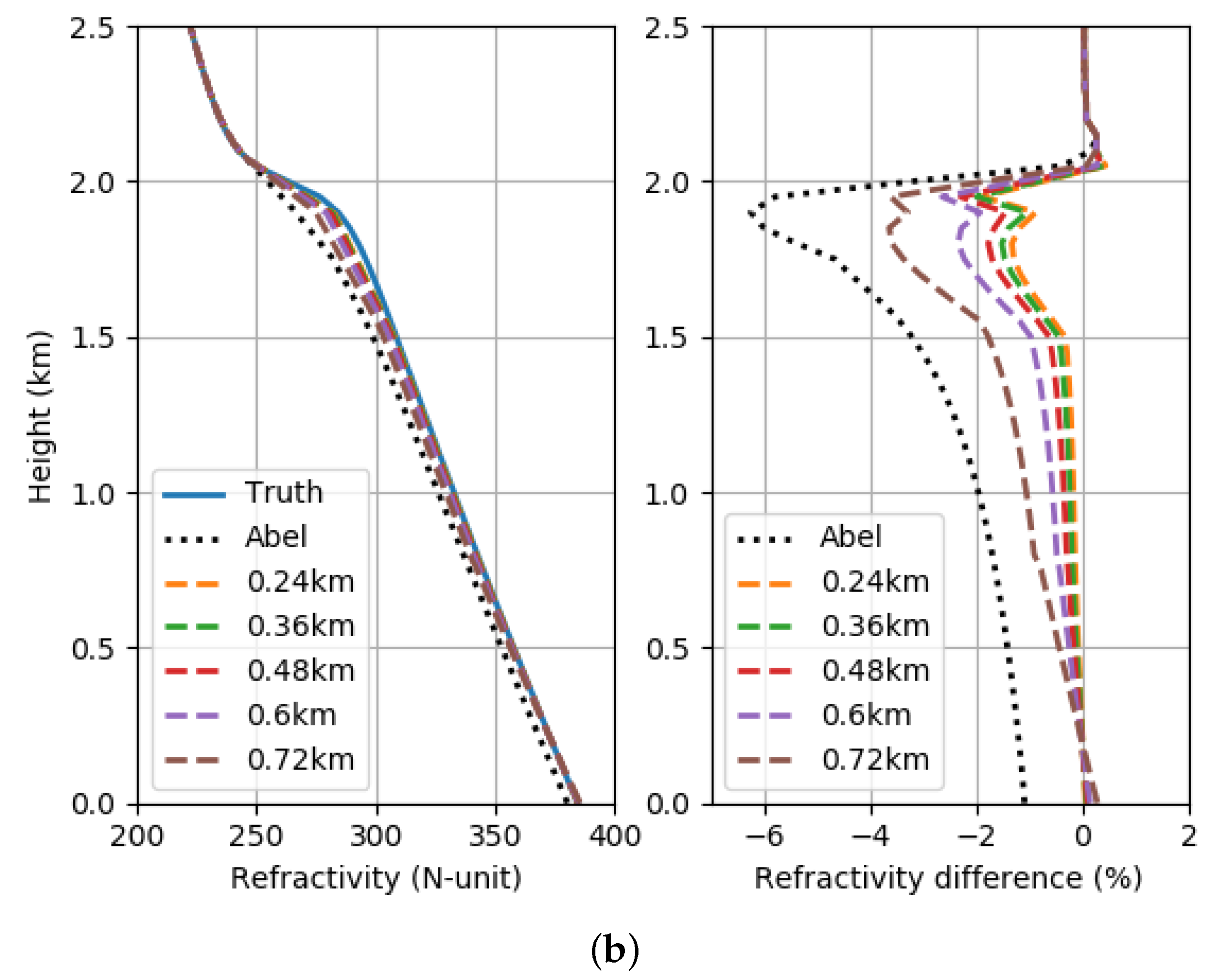 Remotesensing 12 00359 g0a1b