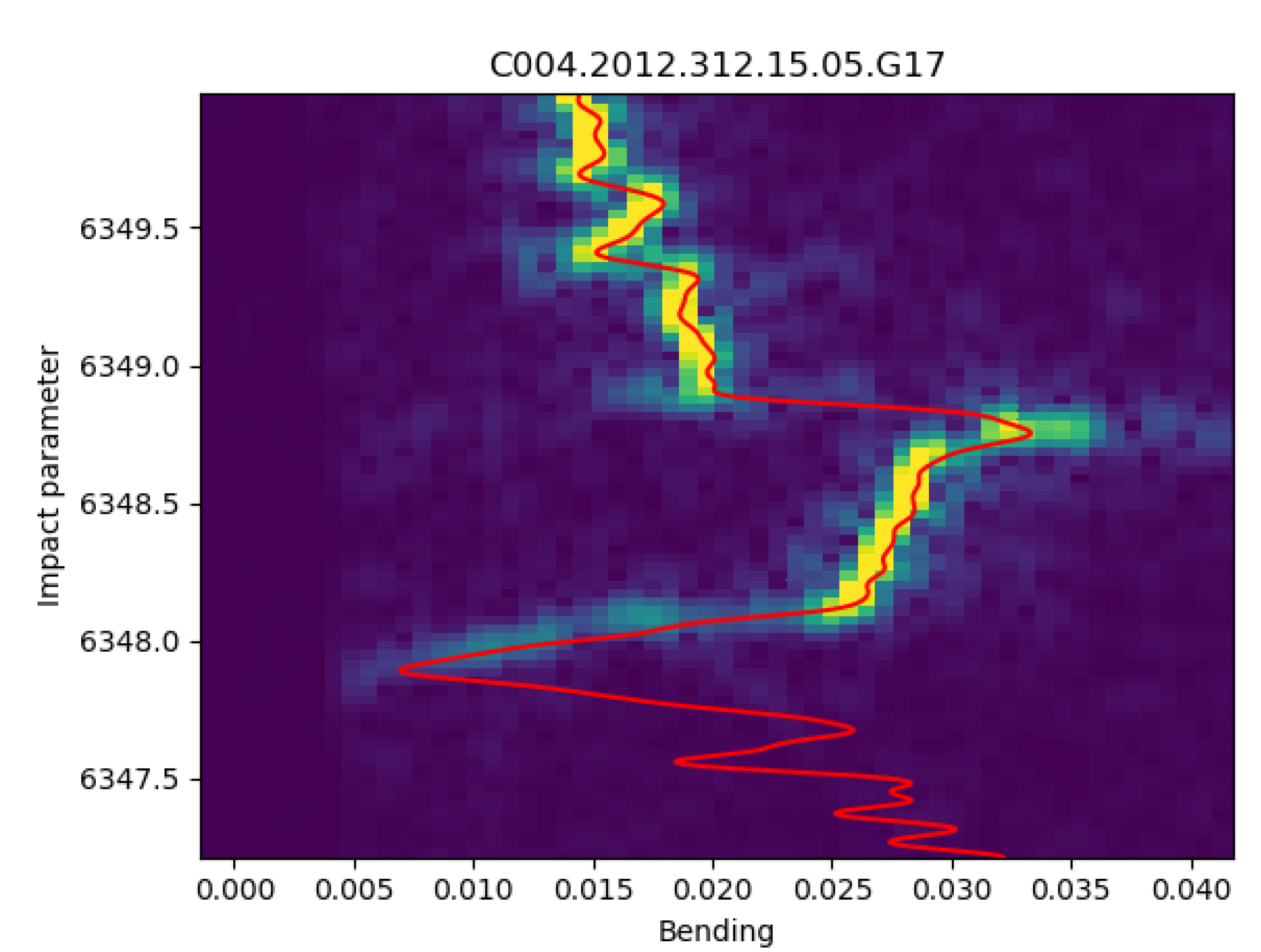 Remotesensing 12 00359 g0a3