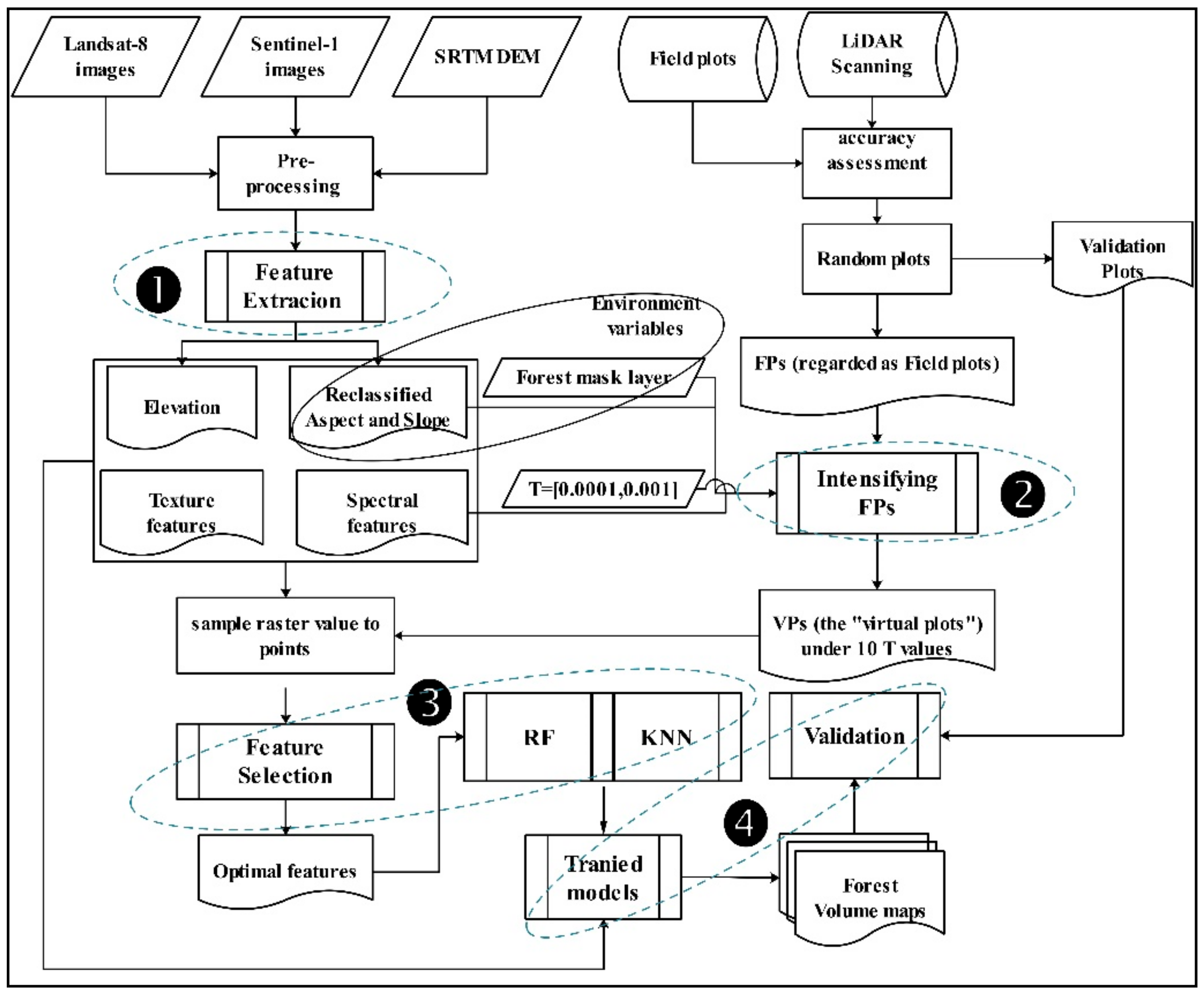 Remotesensing 12 00360 g003 Remotesensing 12 00360 g003