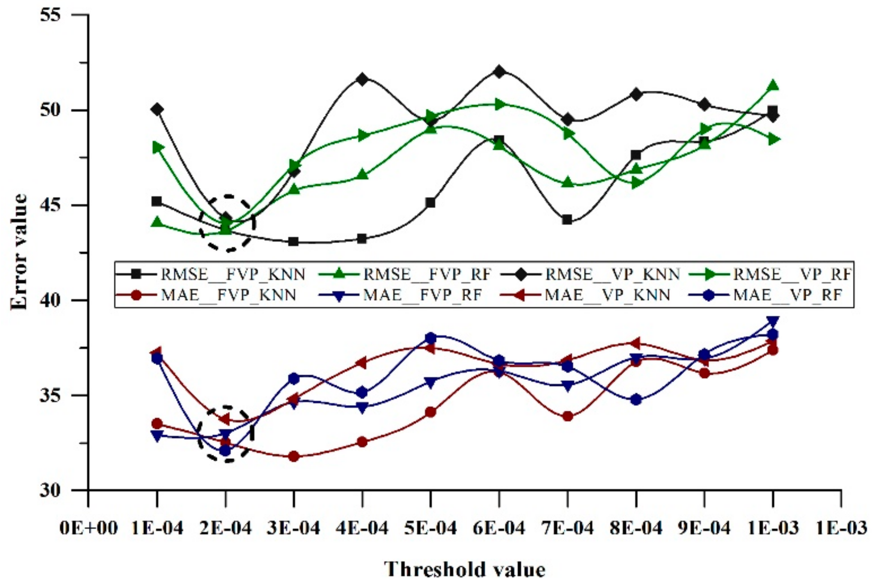 Remotesensing 12 00360 g010 Remotesensing 12 00360 g010