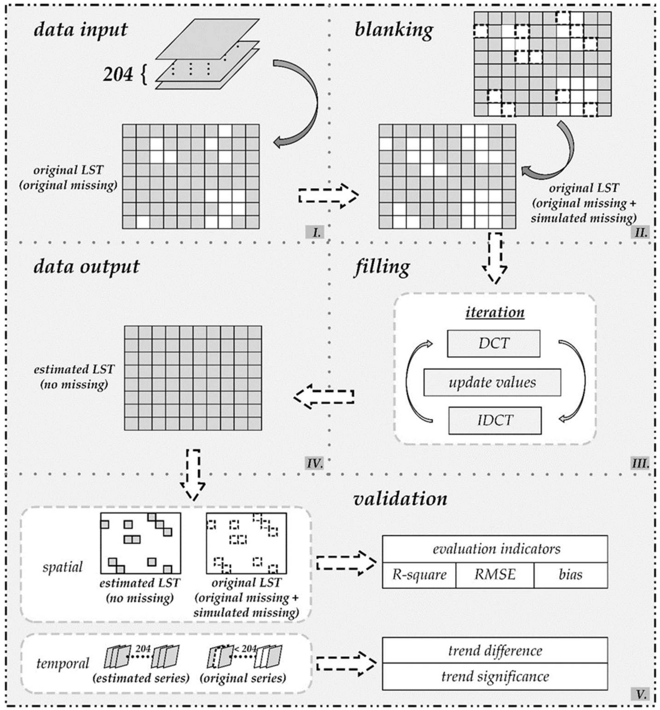Remotesensing 12 00361 g002