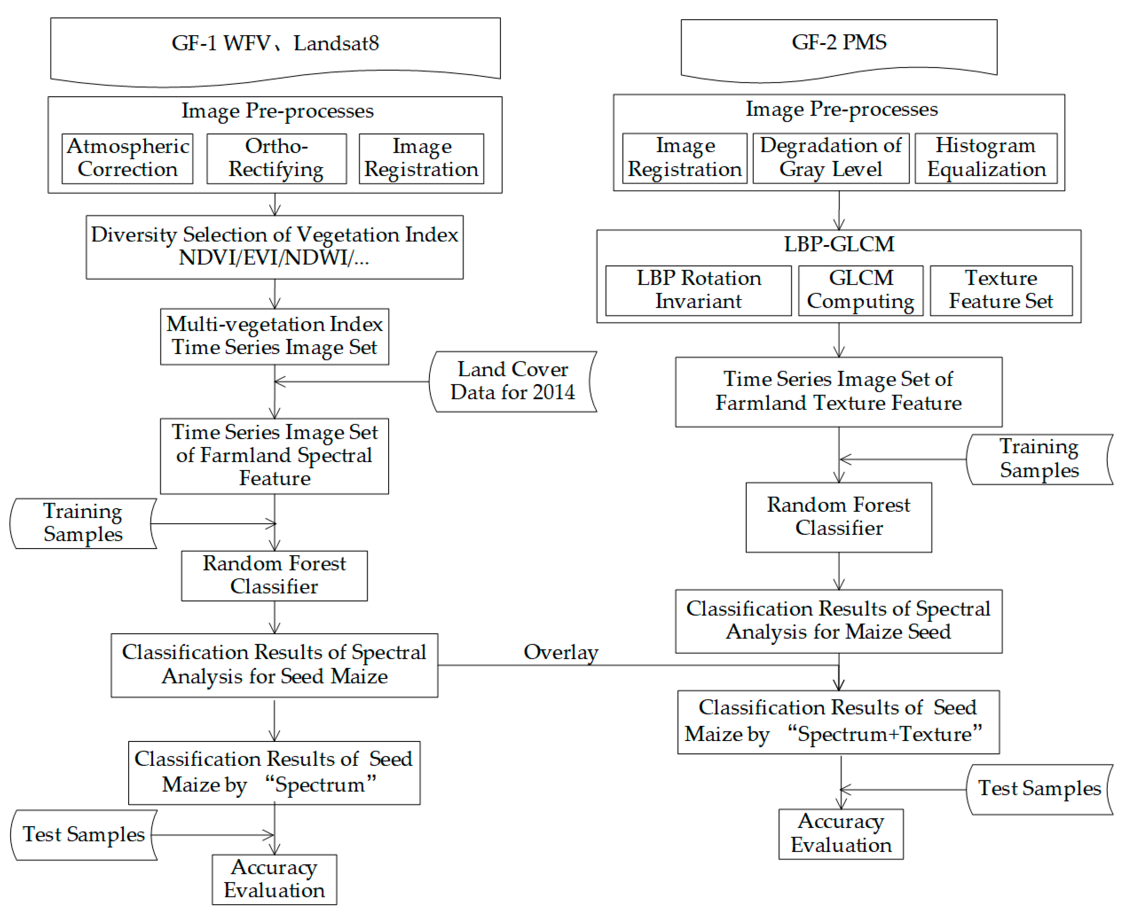 Remotesensing 12 00362 g003