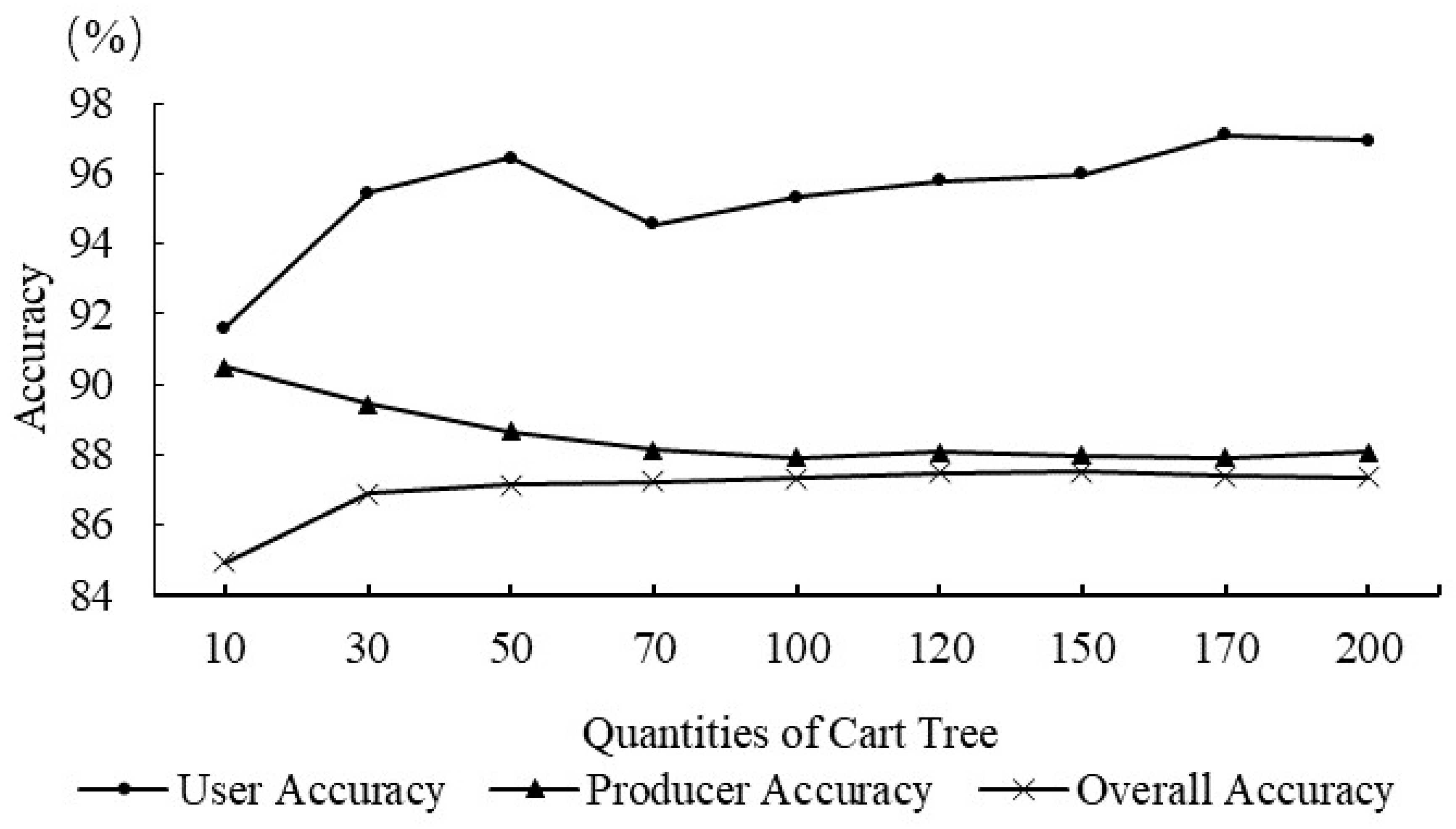 Remotesensing 12 00362 g004