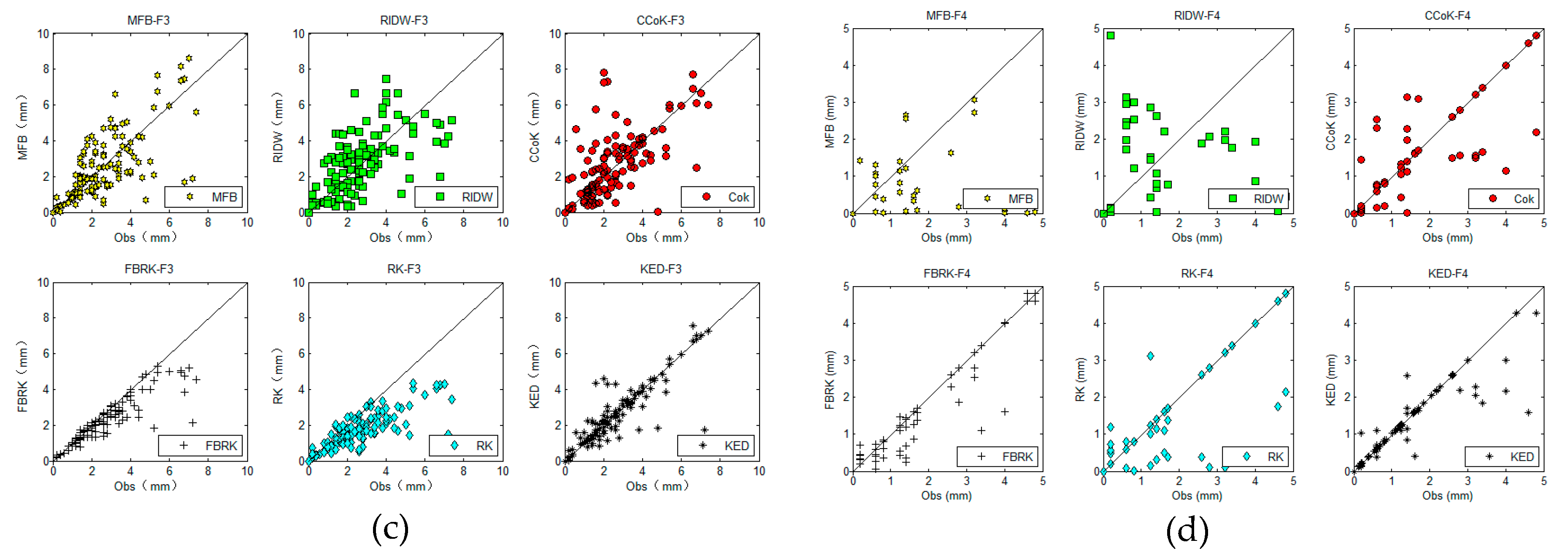 Remotesensing 12 00363 g007b Remotesensing 12 00363 g007b
