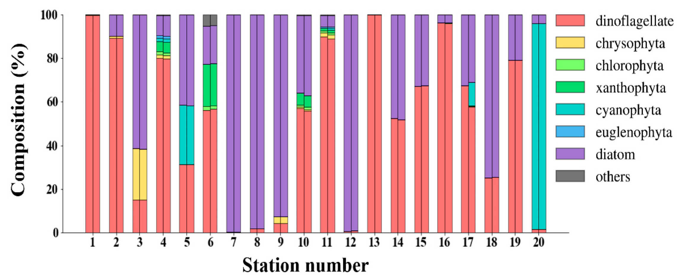 Remotesensing 12 00364 i004
