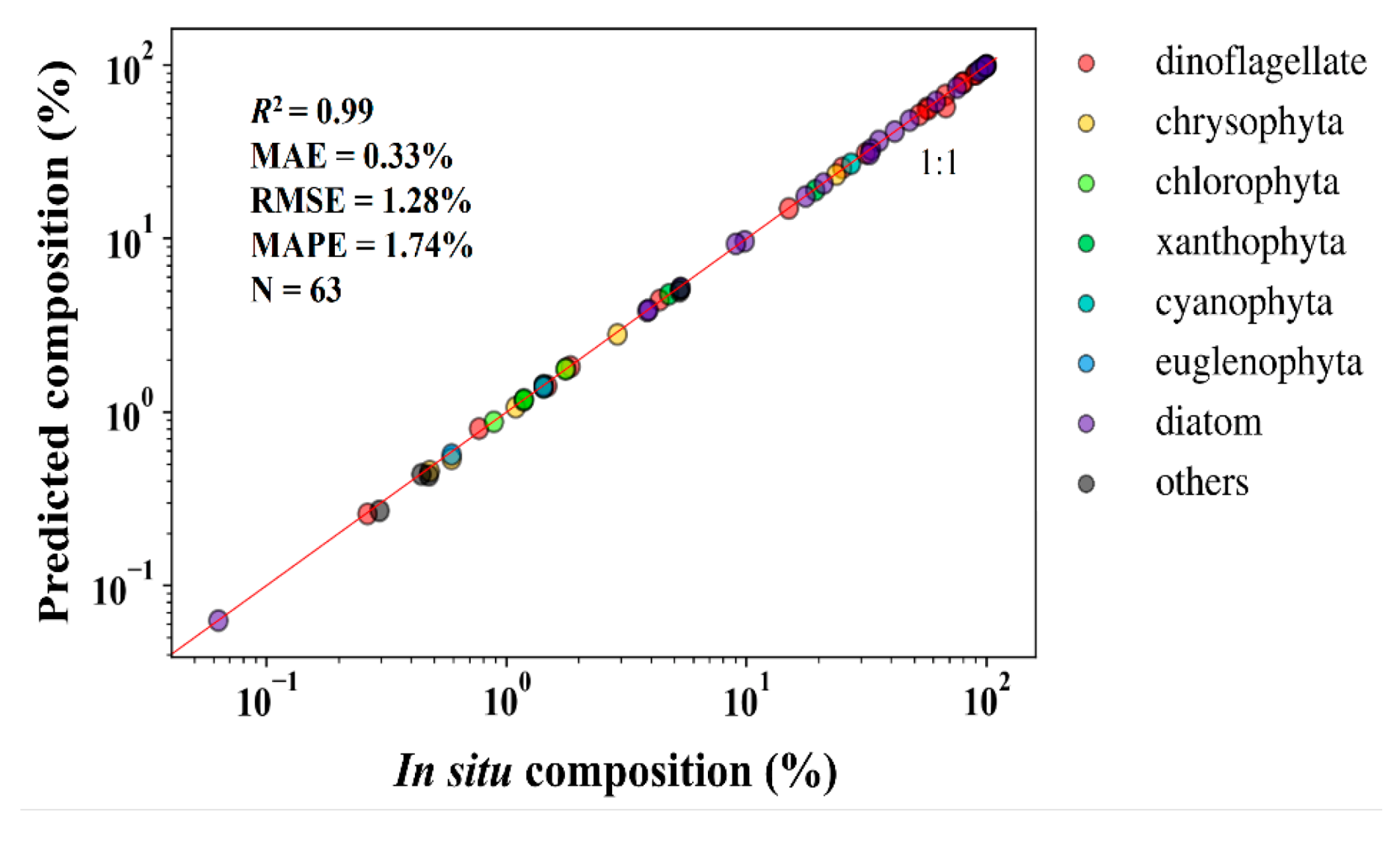 Remotesensing 12 00364 i006