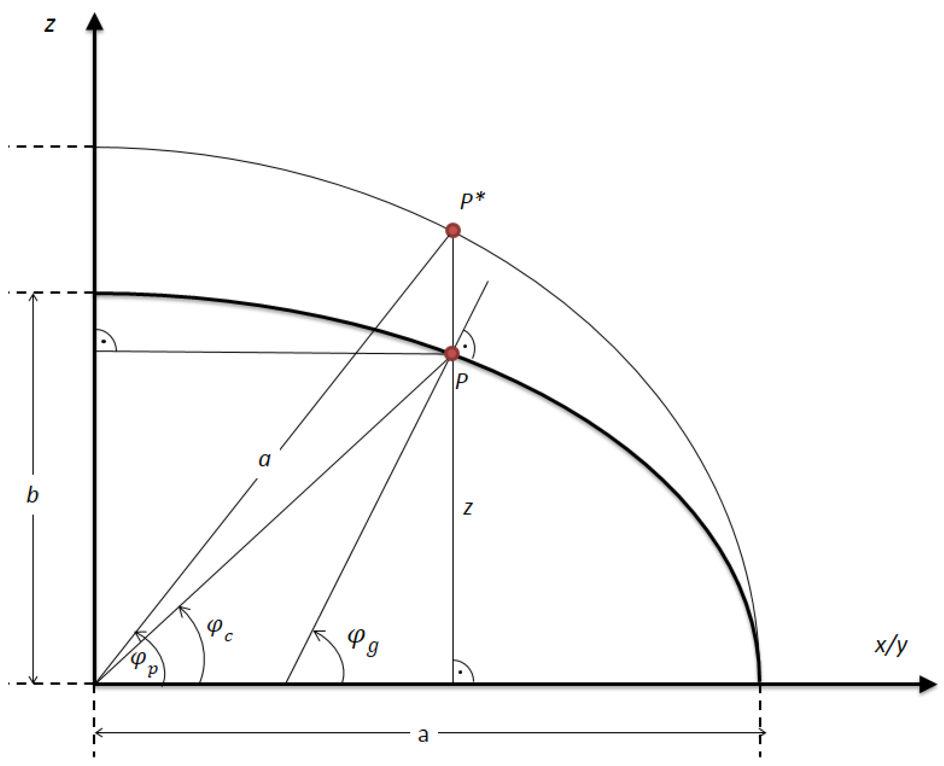 Remotesensing 12 00365 g002