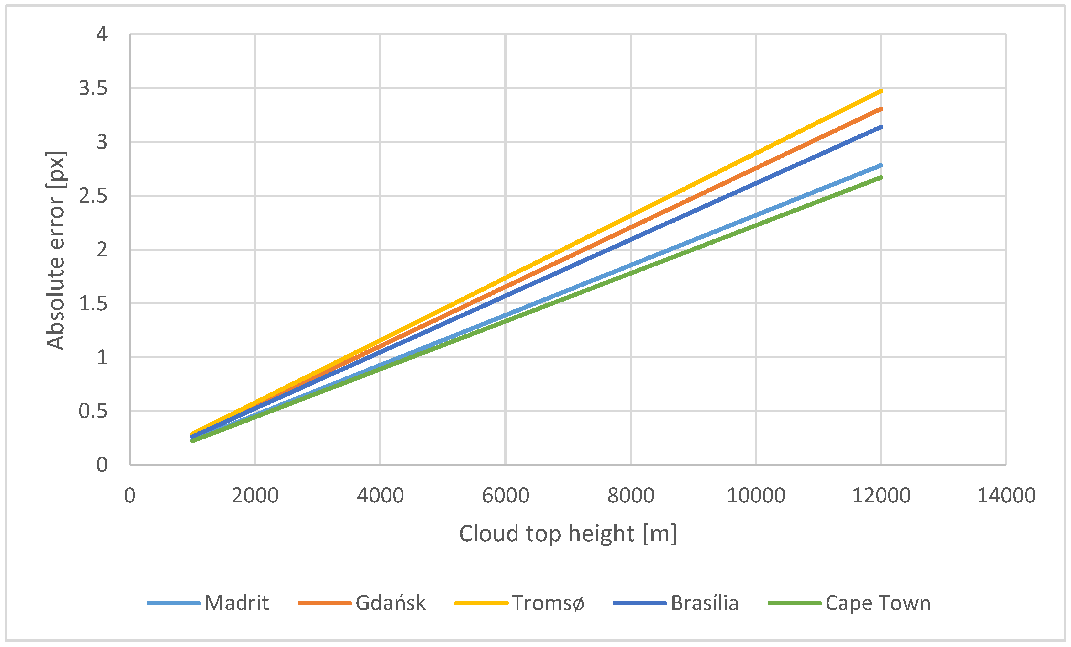 Remotesensing 12 00365 g003