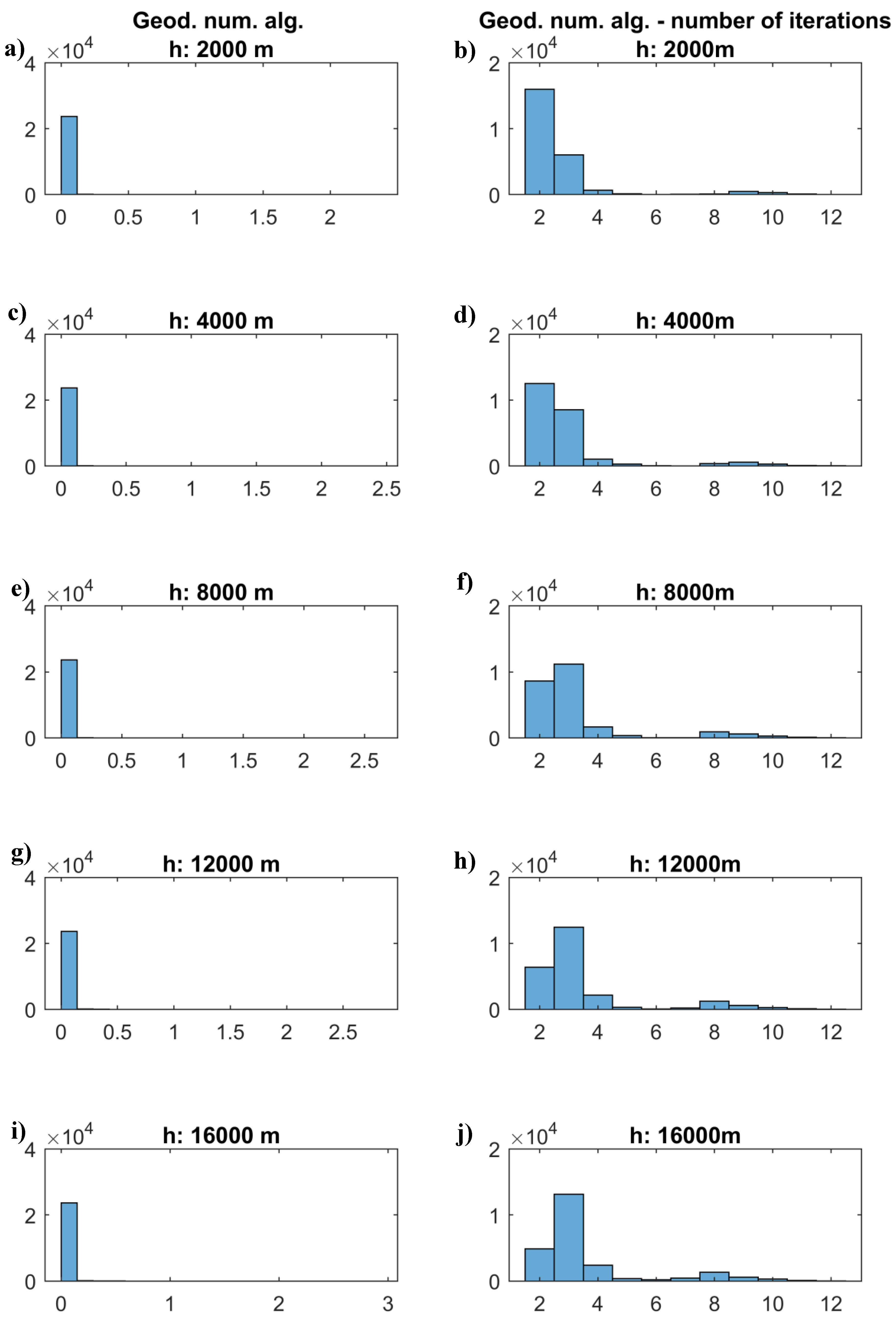 Remotesensing 12 00365 g010