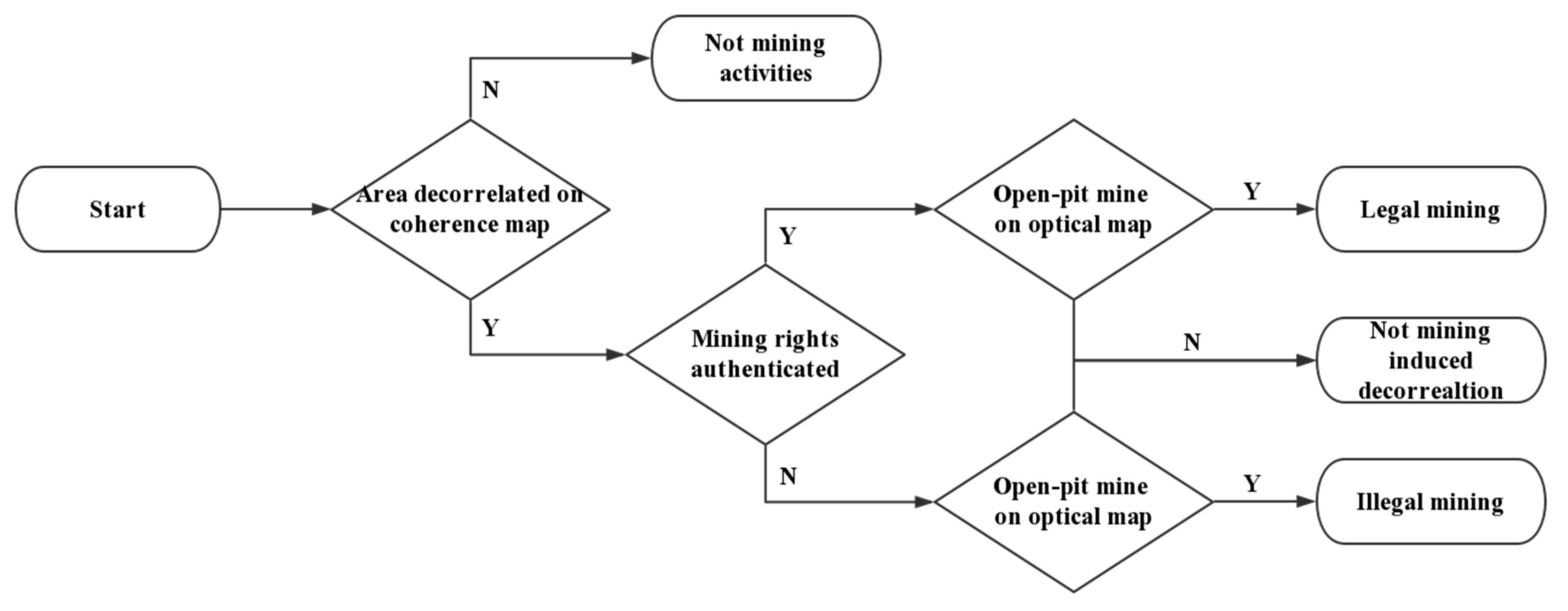 Remotesensing 12 00367 g003 Remotesensing 12 00367 g003
