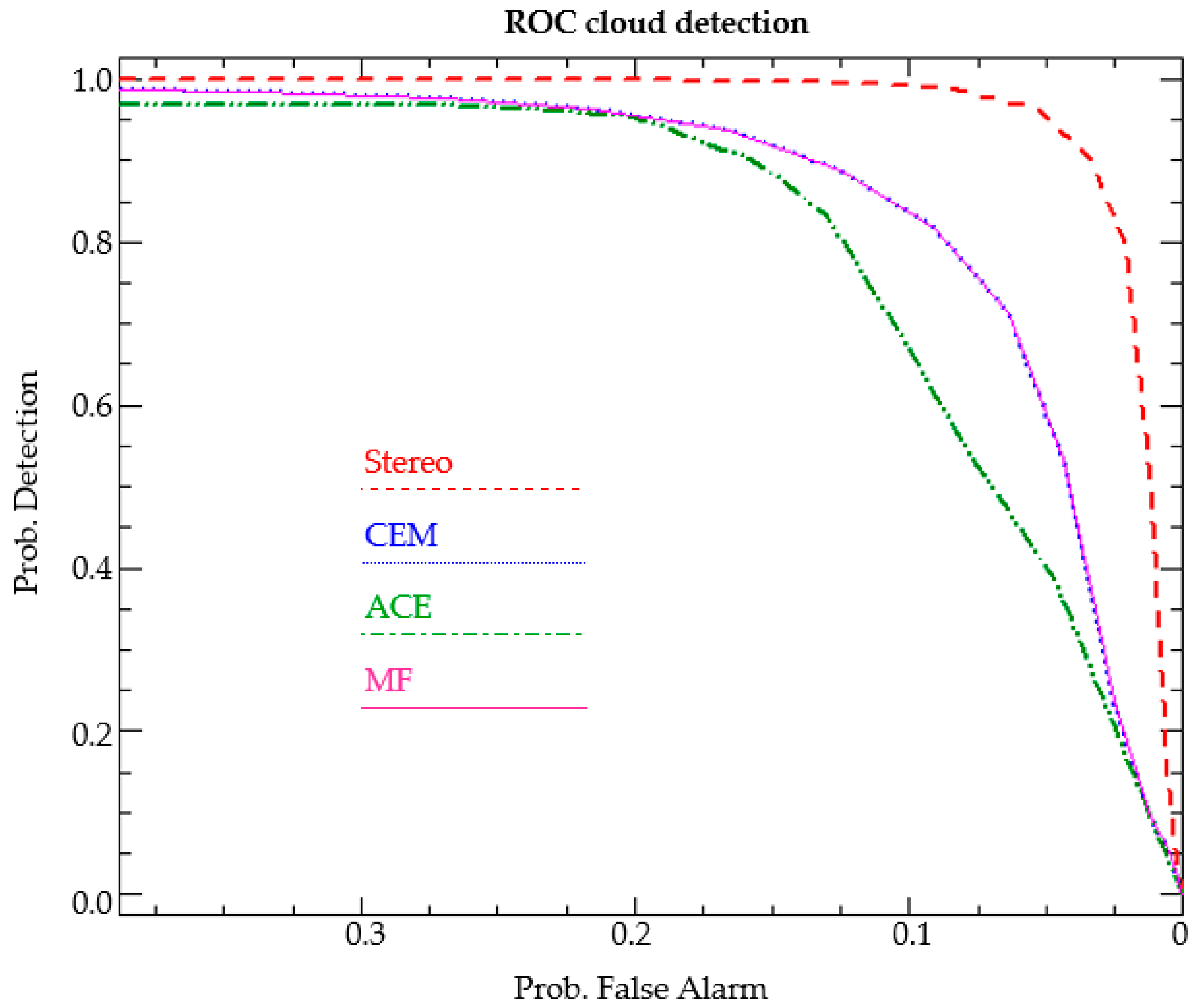Remotesensing 12 00371 g015
