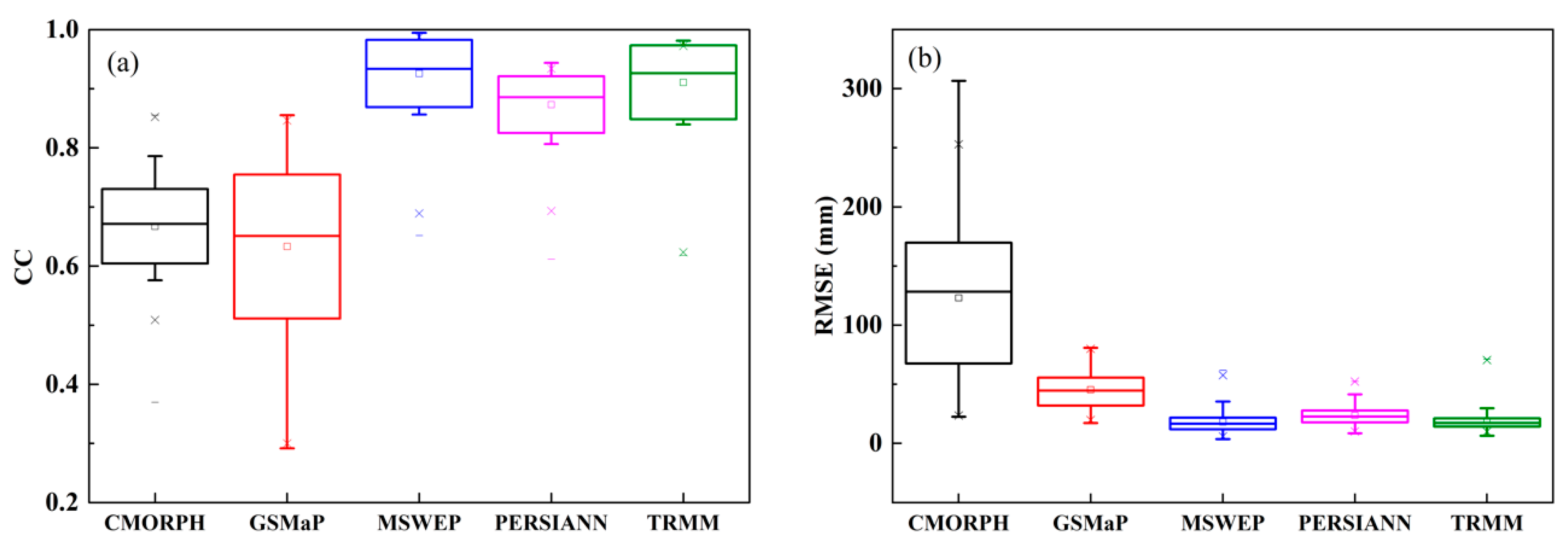 Remotesensing 12 00374 g004 Remotesensing 12 00374 g004