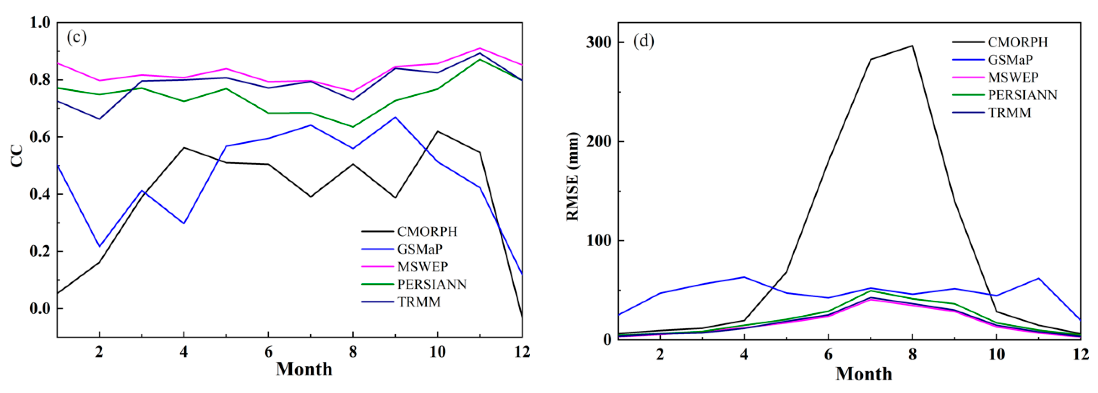 Remotesensing 12 00374 g005b Remotesensing 12 00374 g005b