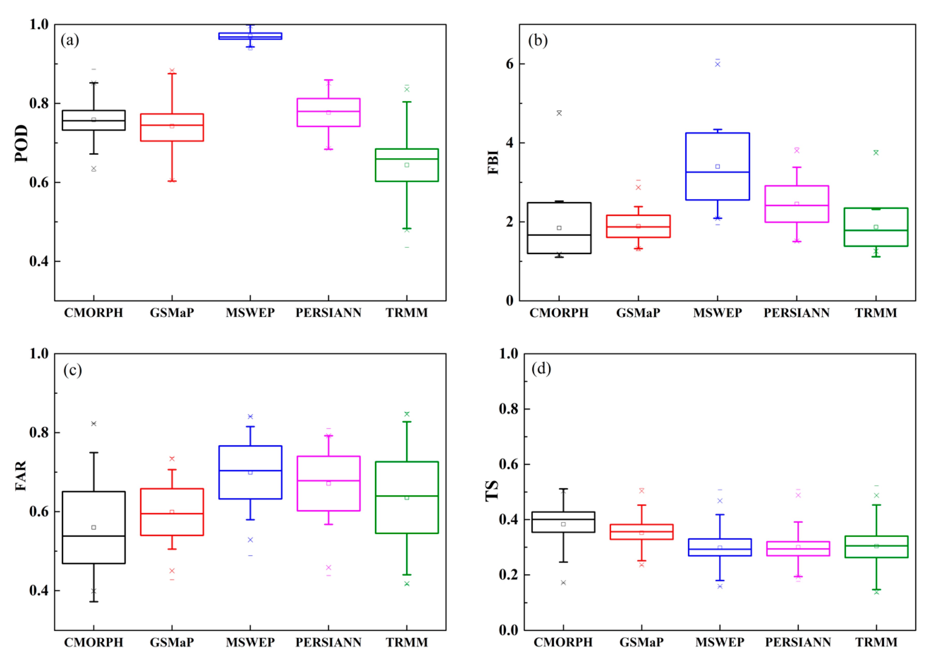 Remotesensing 12 00374 g006a Remotesensing 12 00374 g006a