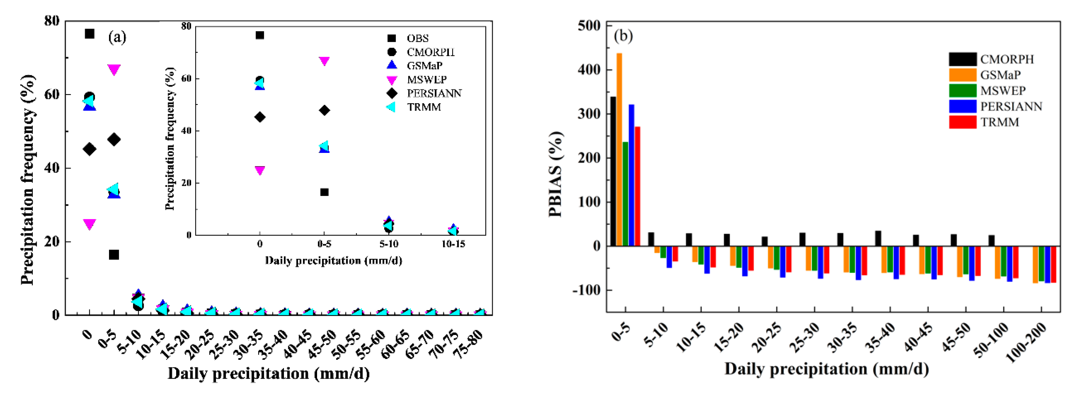 Remotesensing 12 00374 g012a Remotesensing 12 00374 g012a