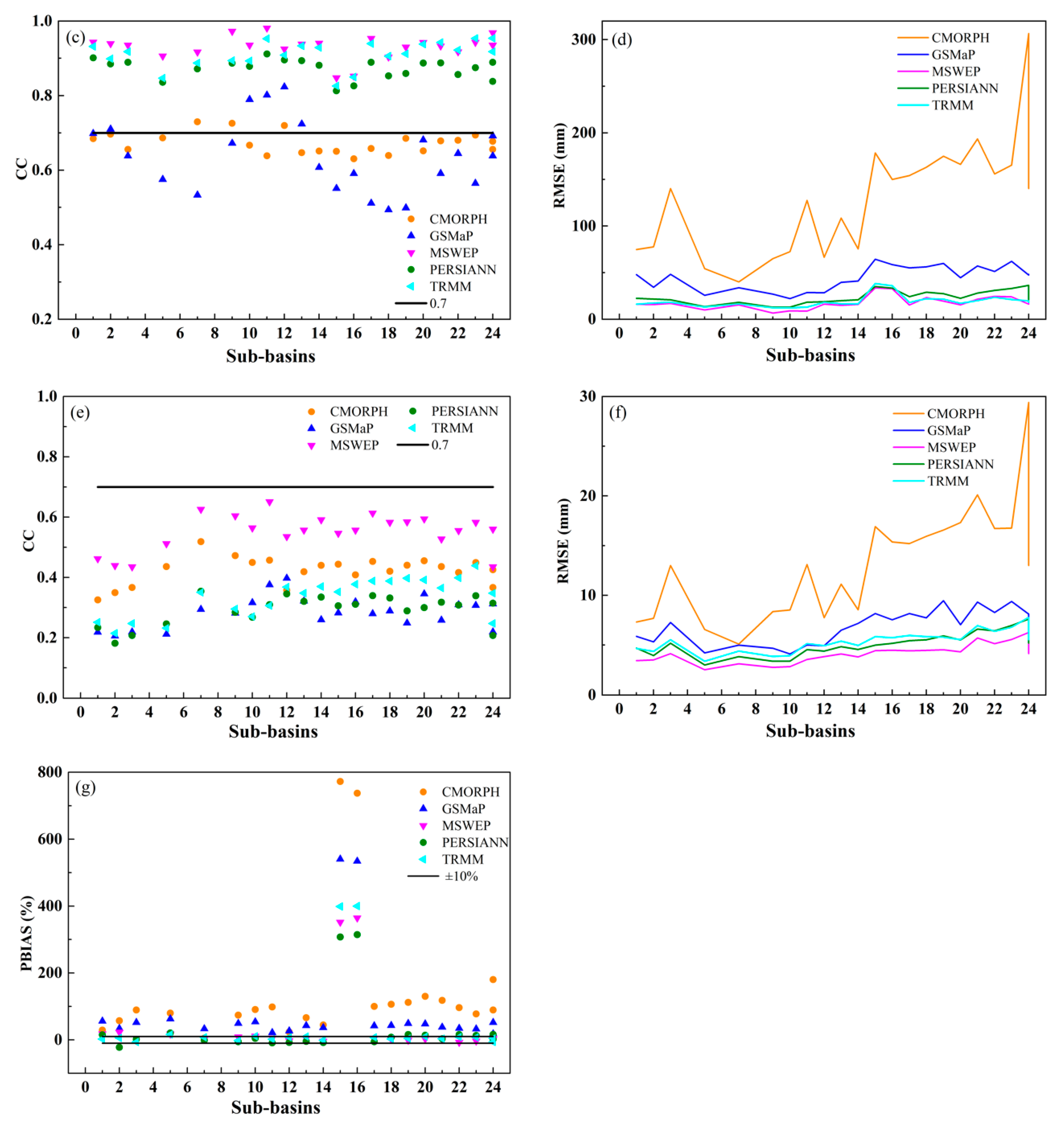 Remotesensing 12 00374 g013b Remotesensing 12 00374 g013b