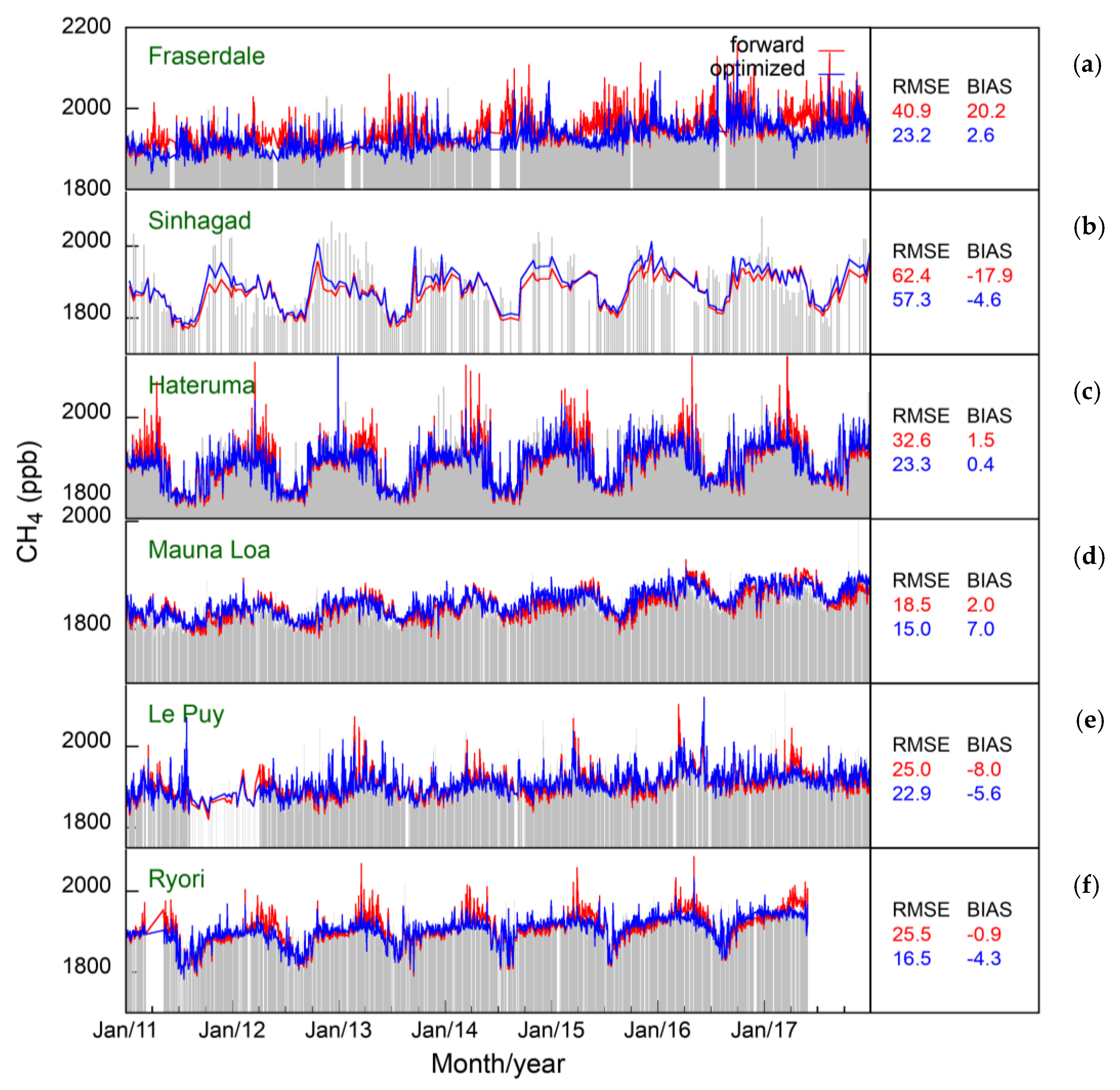 Remotesensing 12 00375 g002 Remotesensing 12 00375 g002