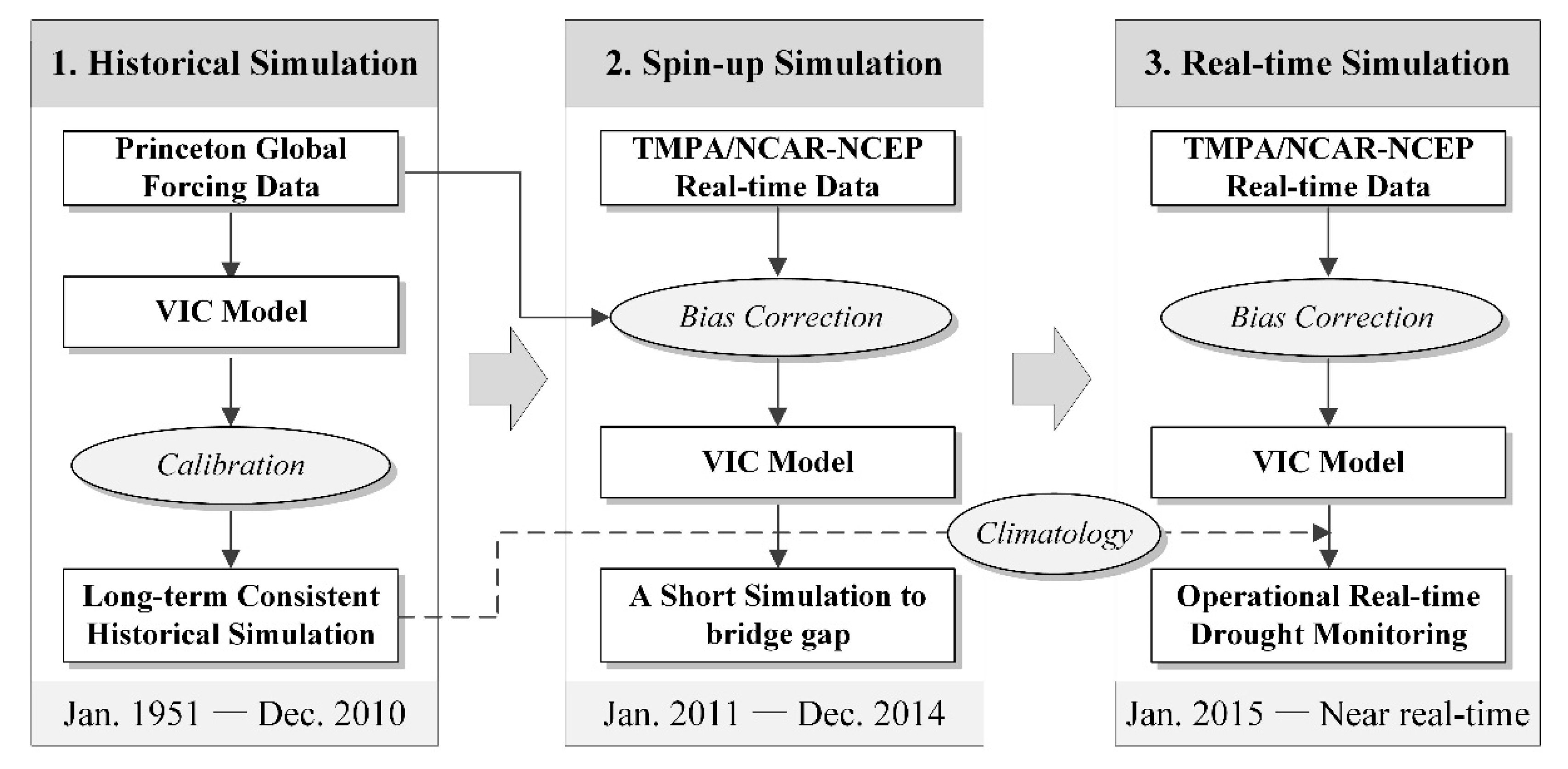Remotesensing 12 00376 g004 Remotesensing 12 00376 g004