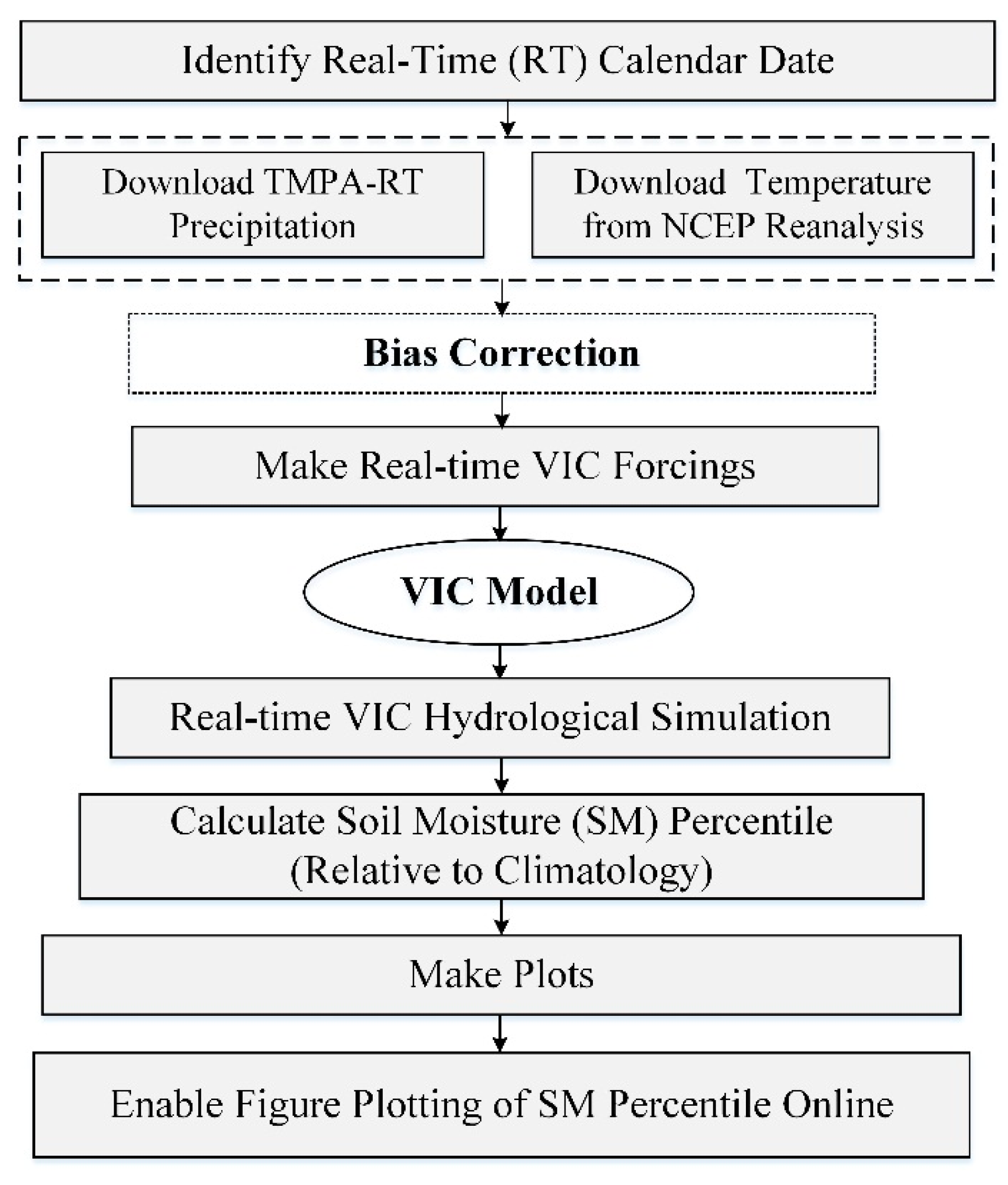 Remotesensing 12 00376 g012 Remotesensing 12 00376 g012