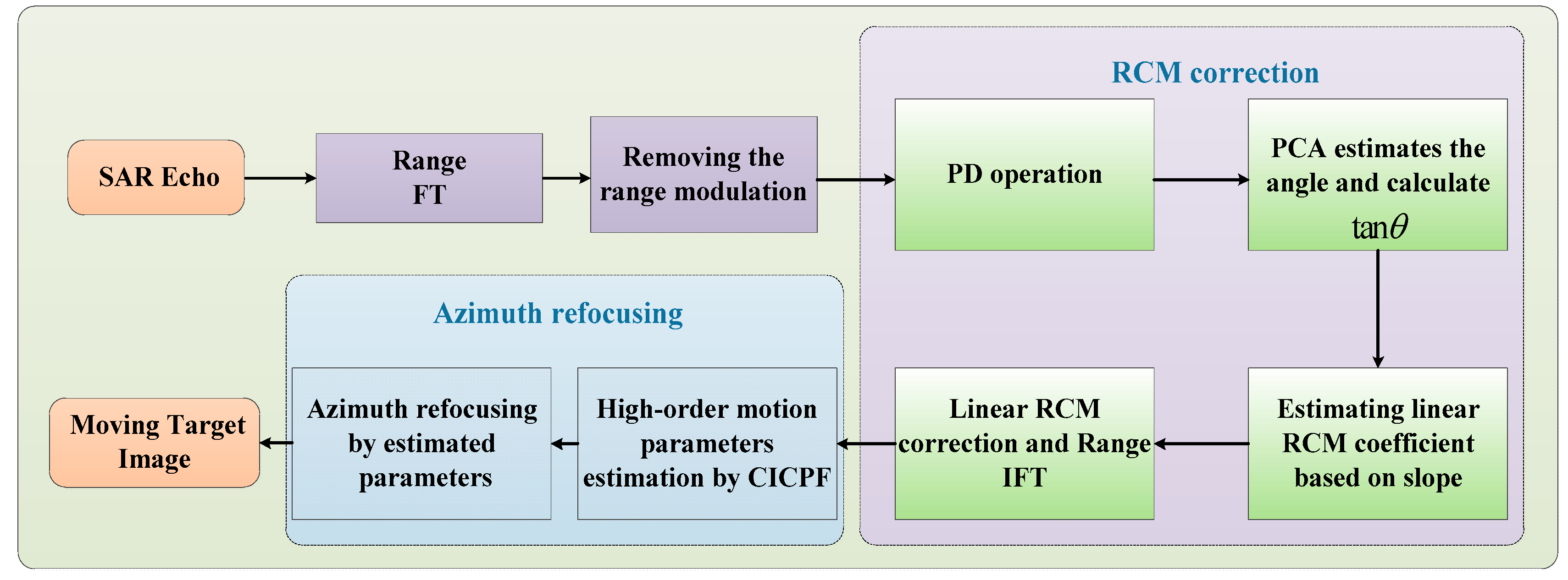 Remotesensing 12 00378 g004 Remotesensing 12 00378 g004