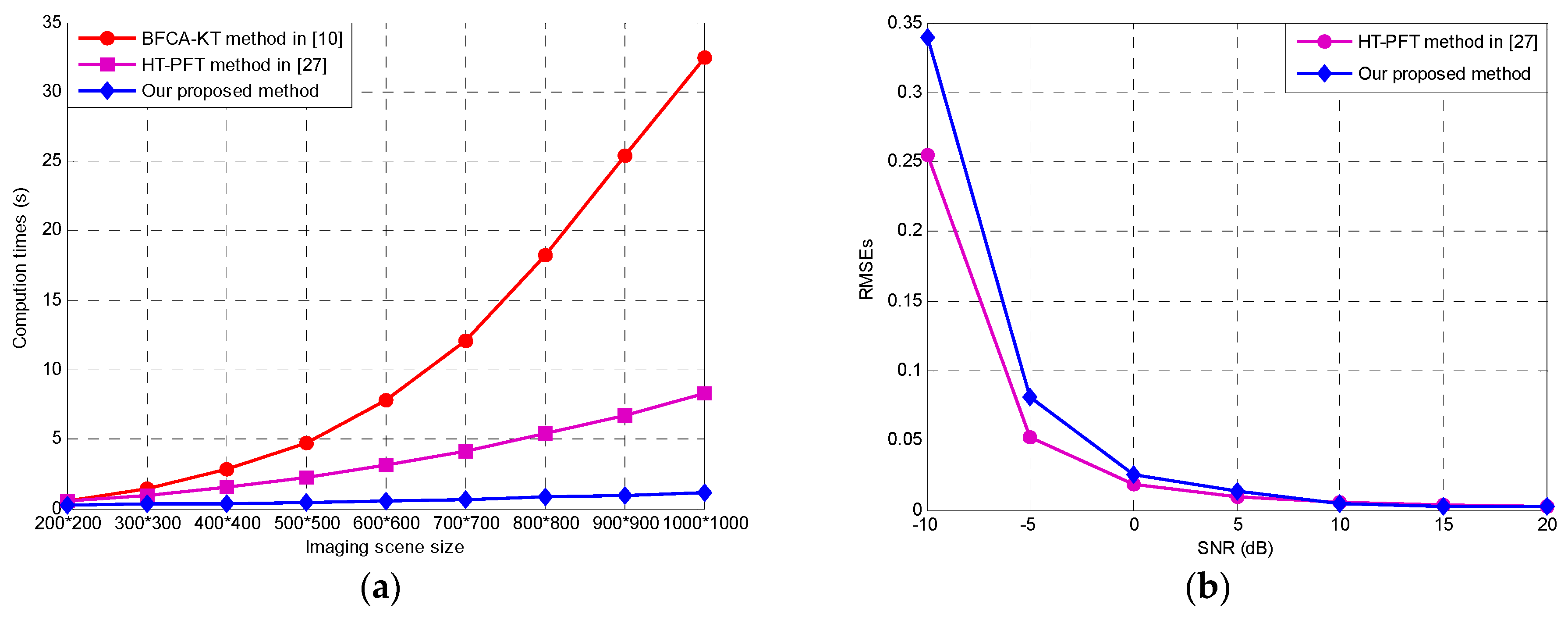 Remotesensing 12 00378 g007 Remotesensing 12 00378 g007