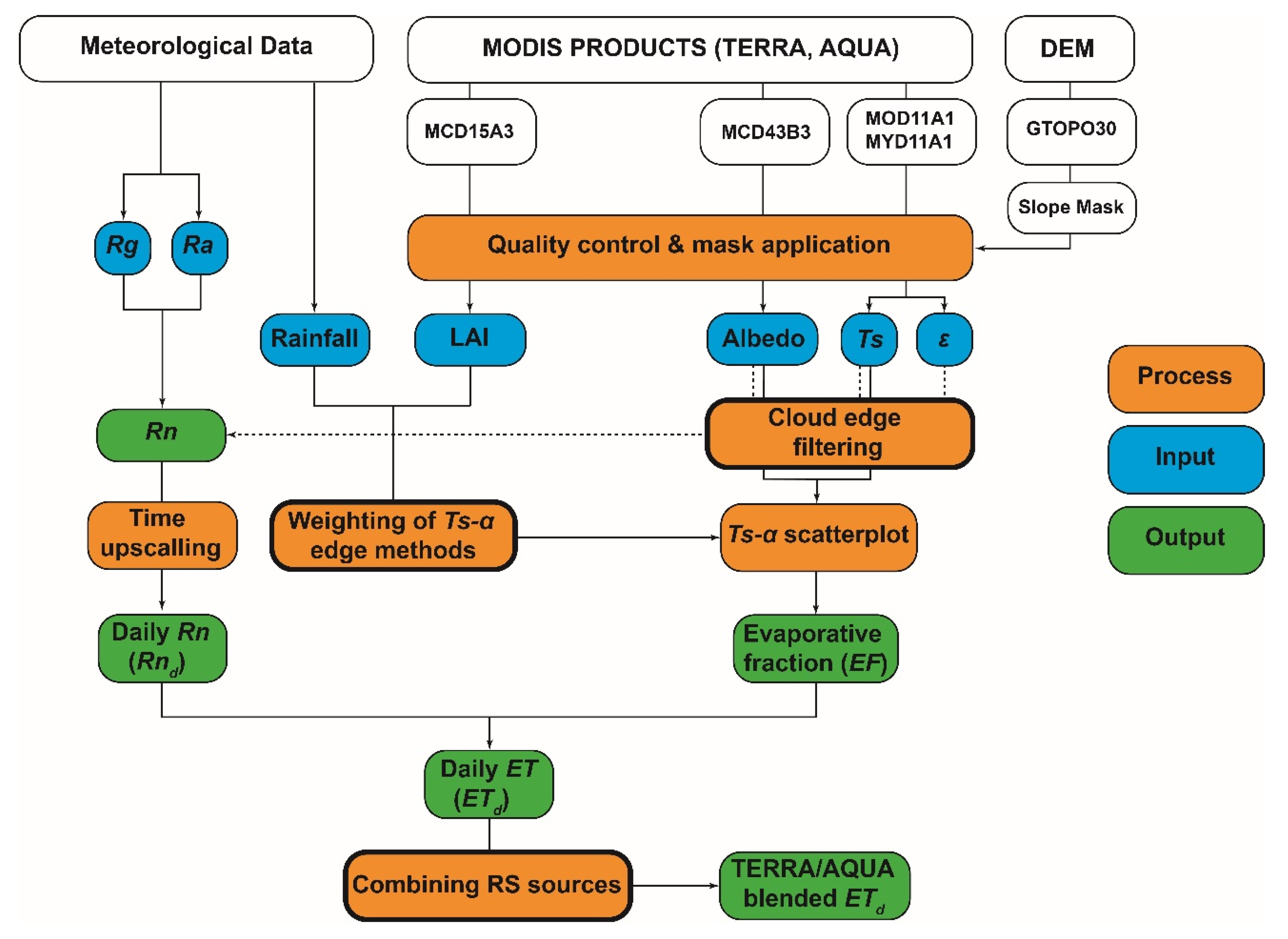 Remotesensing 12 00380 g003 Remotesensing 12 00380 g003