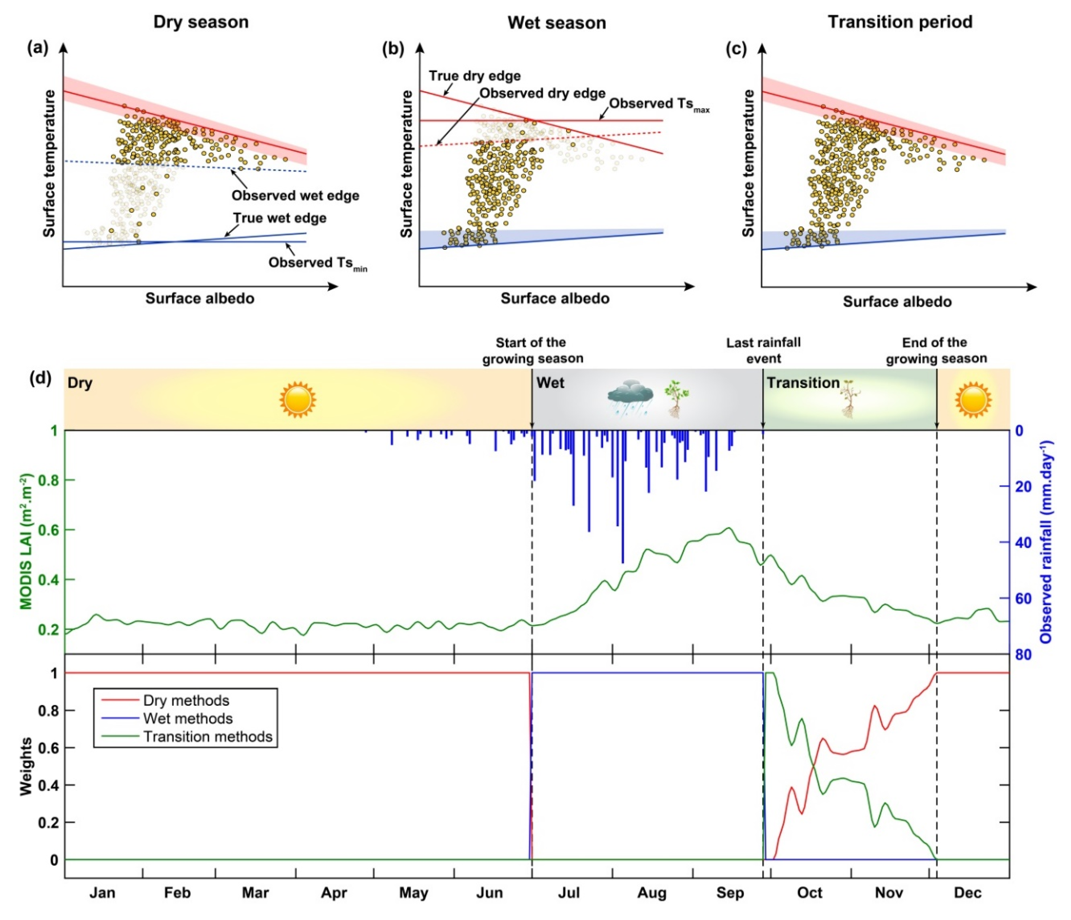 Remotesensing 12 00380 g004 Remotesensing 12 00380 g004