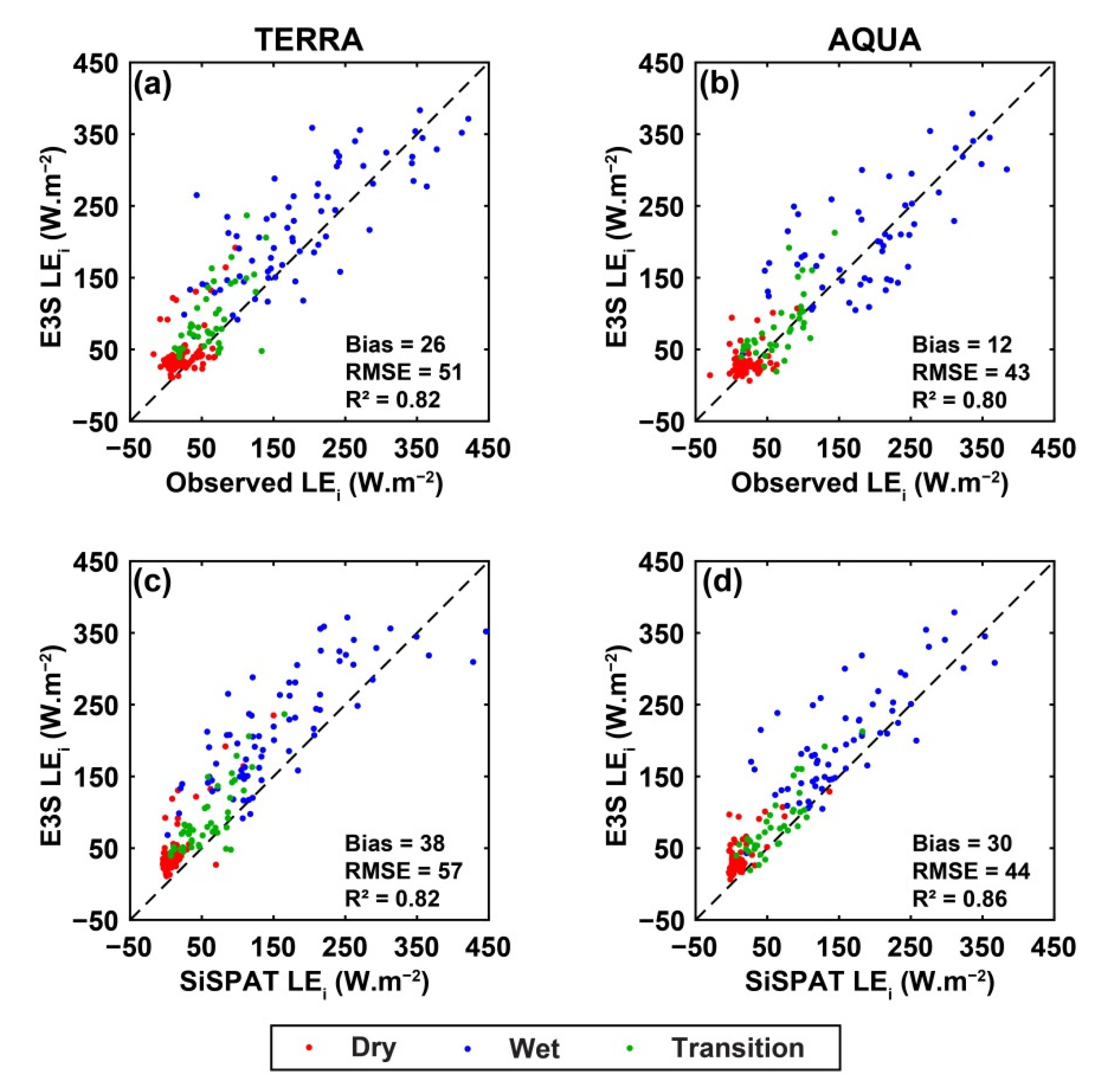 Remotesensing 12 00380 g006 Remotesensing 12 00380 g006