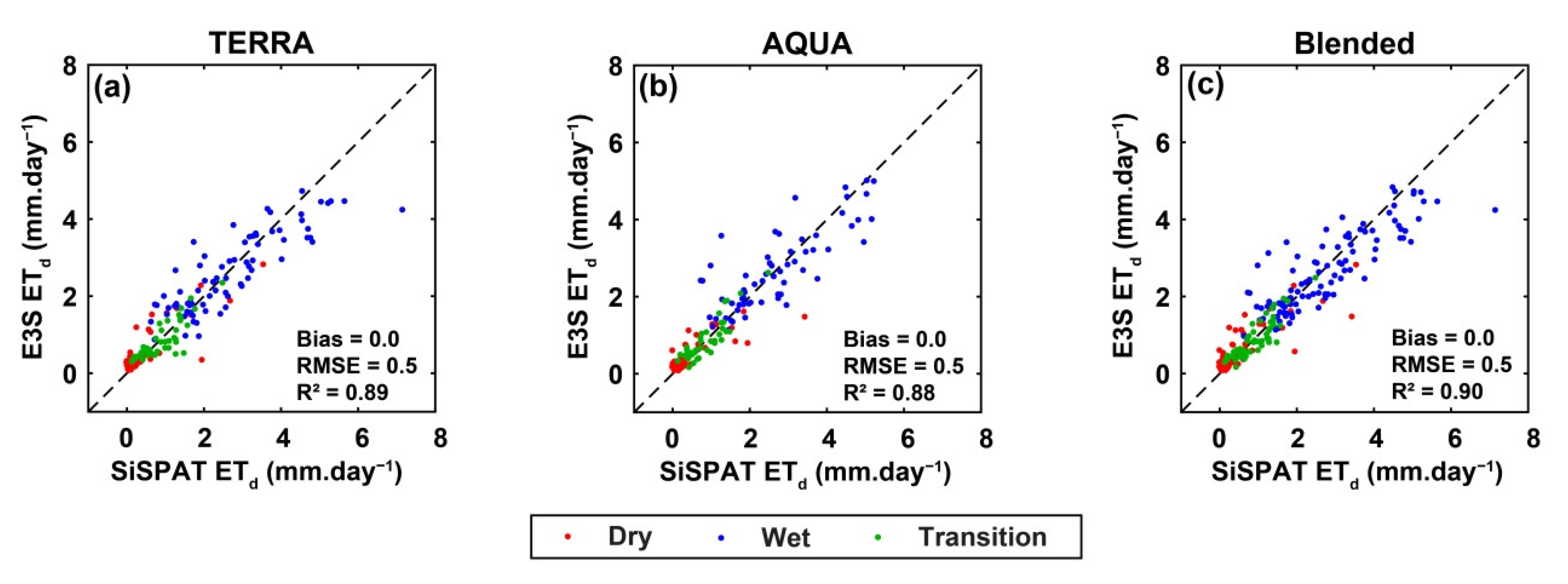 Remotesensing 12 00380 g008 Remotesensing 12 00380 g008