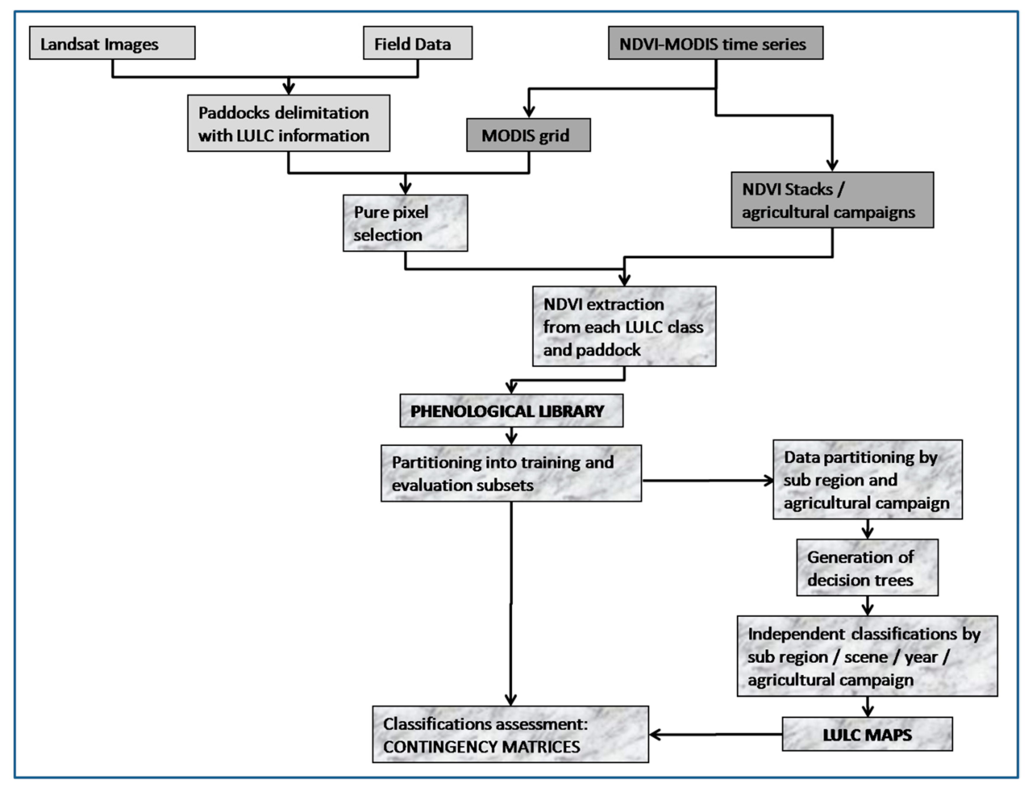 Remotesensing 12 00381 g002