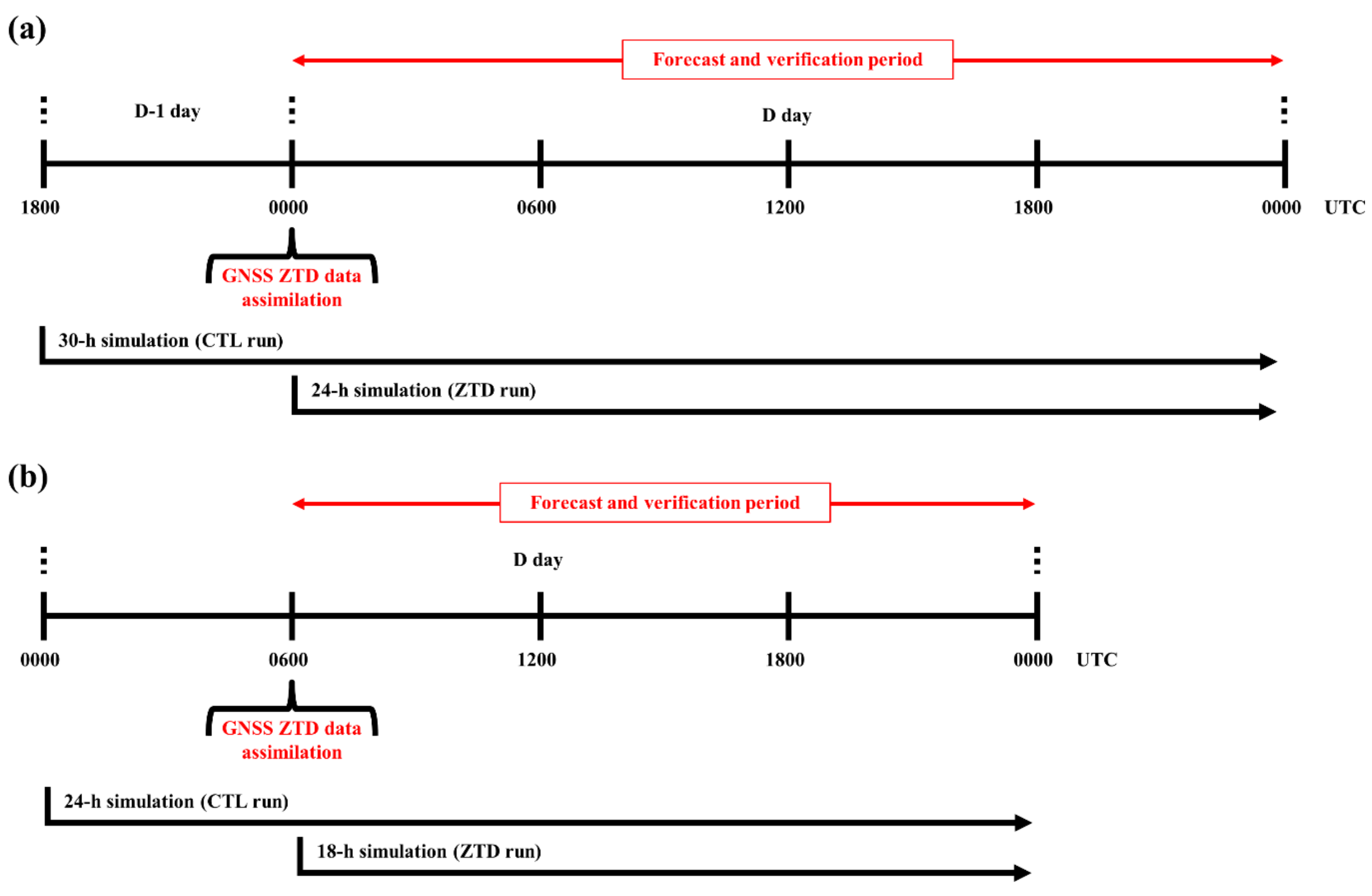 Remotesensing 12 00383 g002 Remotesensing 12 00383 g002