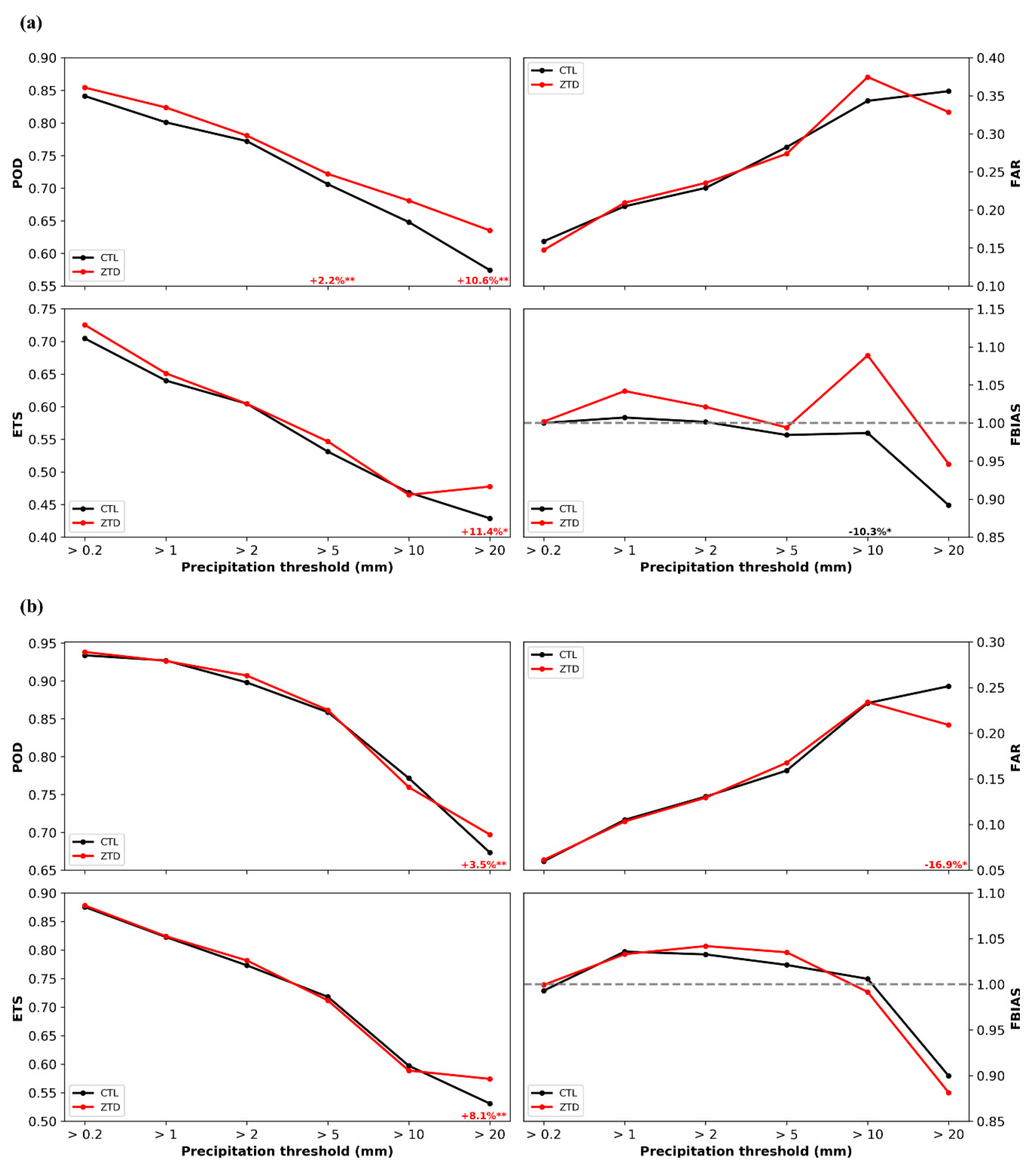 Remotesensing 12 00383 g003 Remotesensing 12 00383 g003