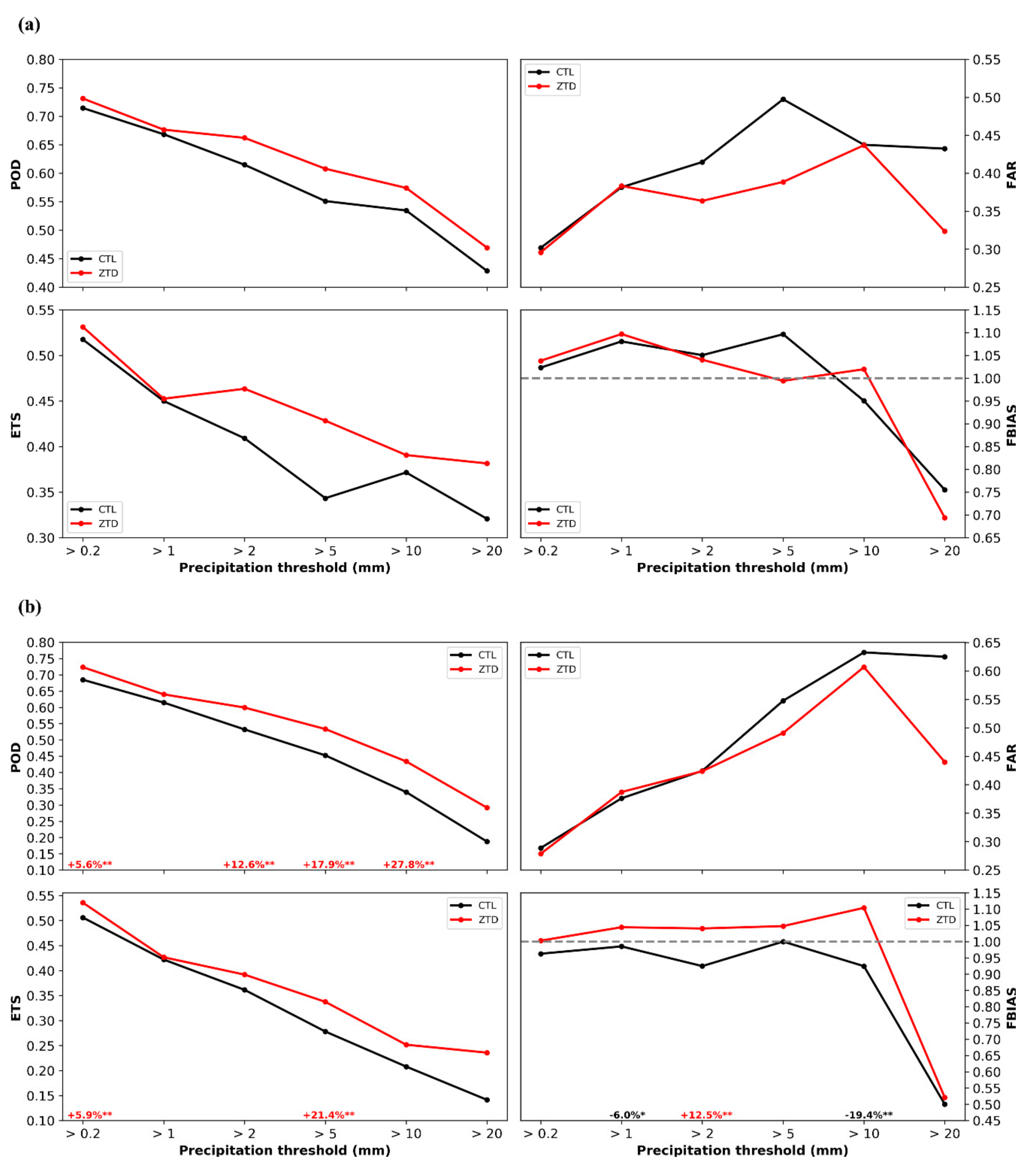 Remotesensing 12 00383 g005 Remotesensing 12 00383 g005