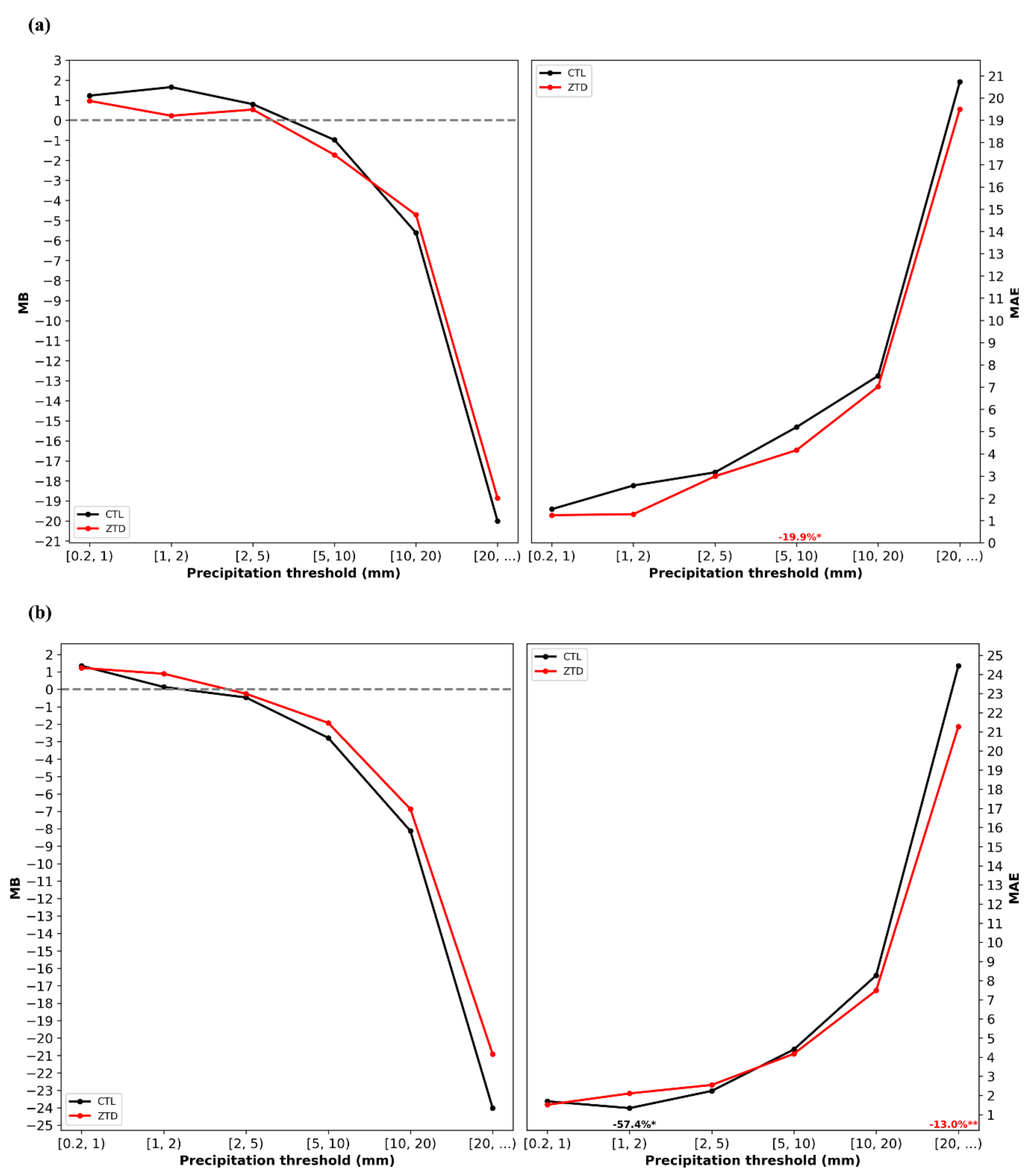 Remotesensing 12 00383 g006 Remotesensing 12 00383 g006