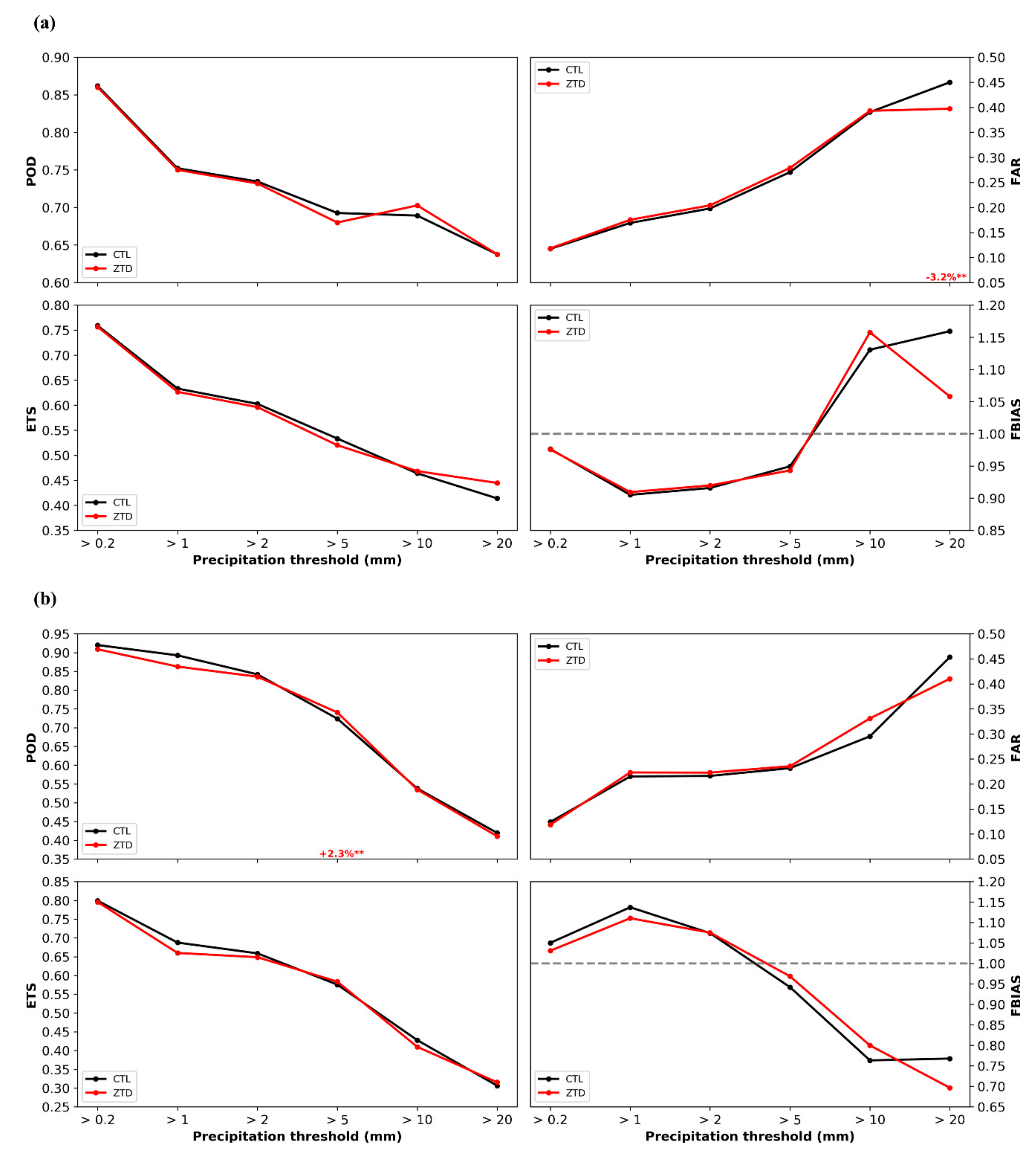 Remotesensing 12 00383 g007 Remotesensing 12 00383 g007