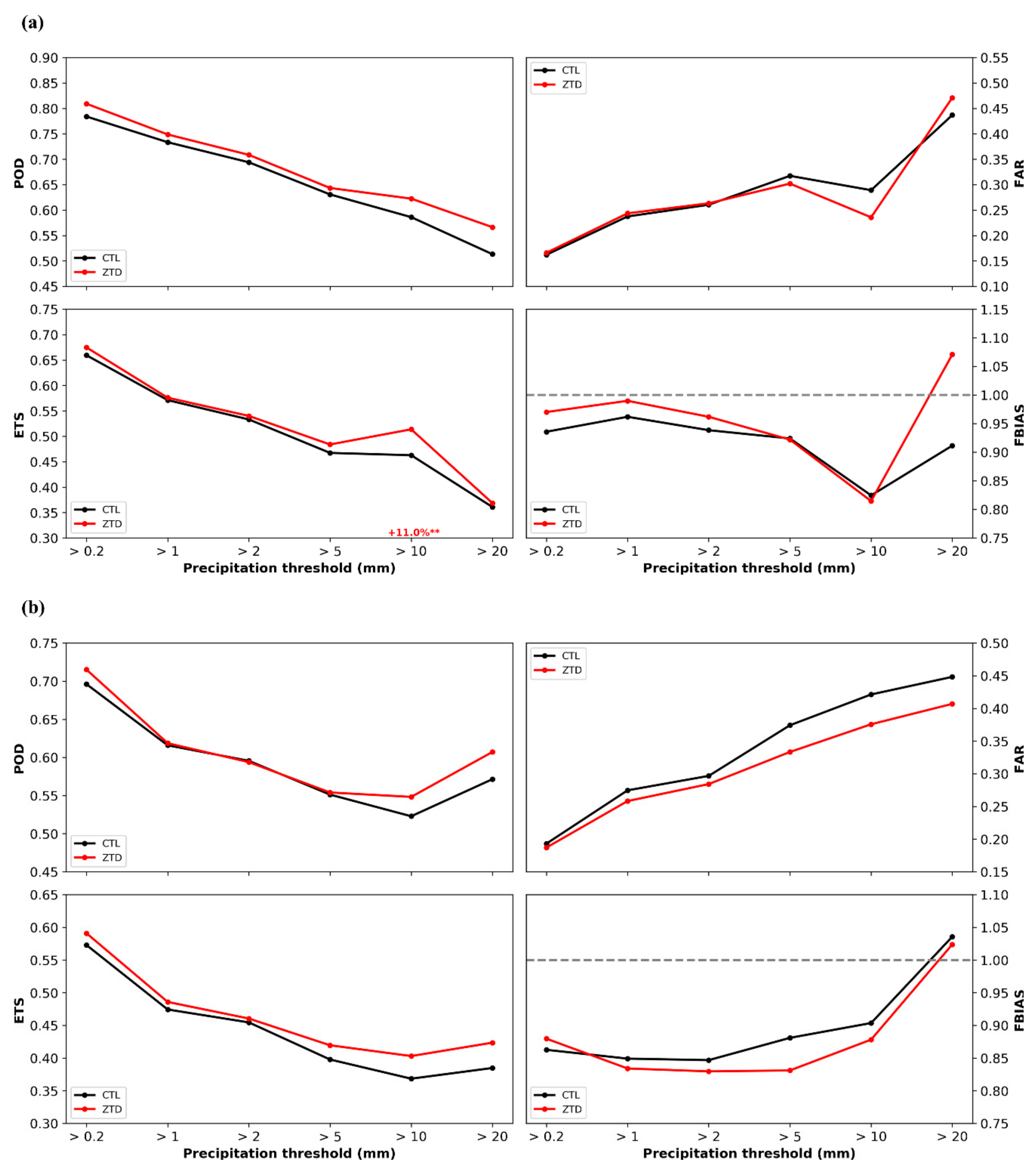 Remotesensing 12 00383 g008 Remotesensing 12 00383 g008