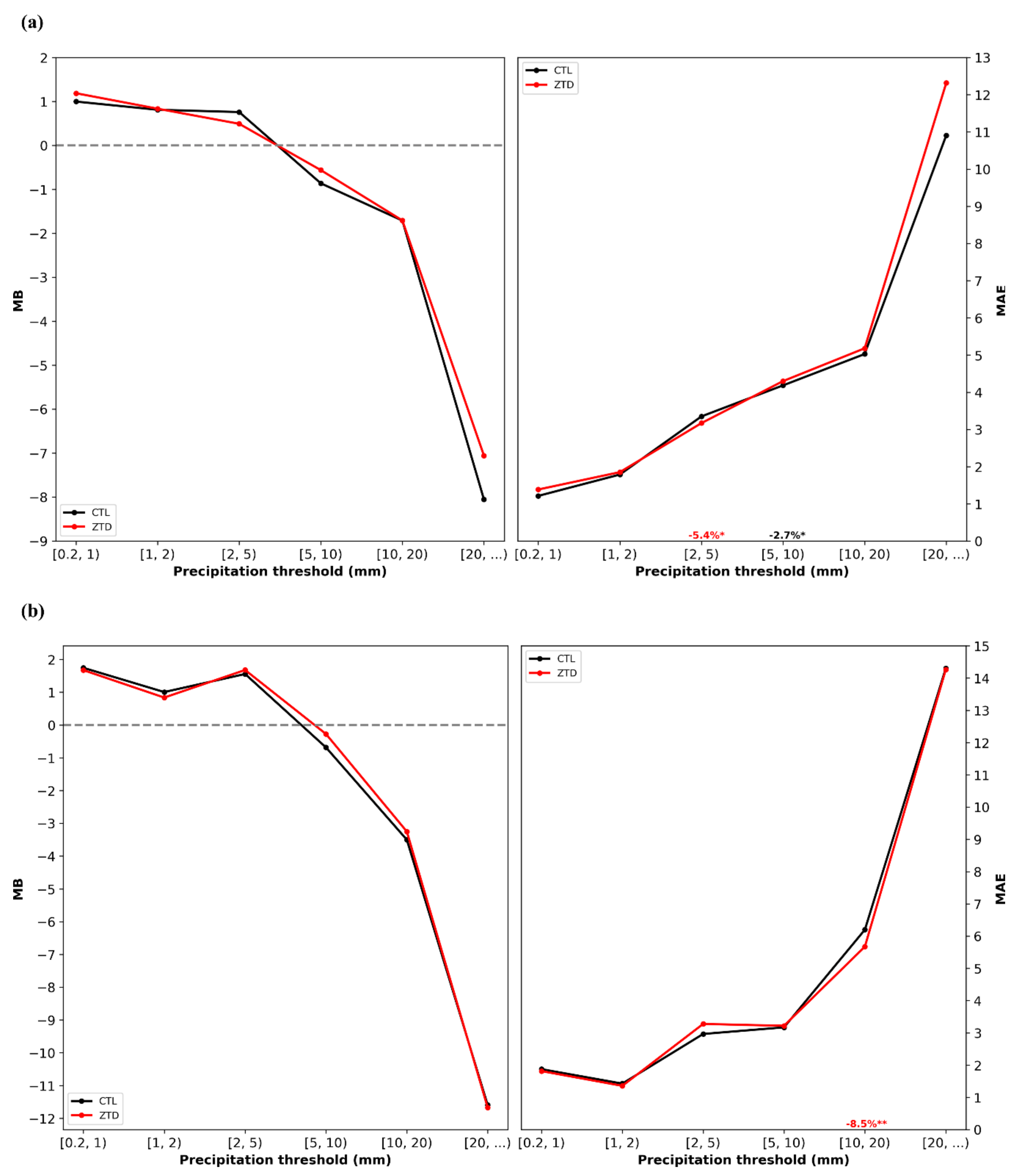 Remotesensing 12 00383 g009 Remotesensing 12 00383 g009