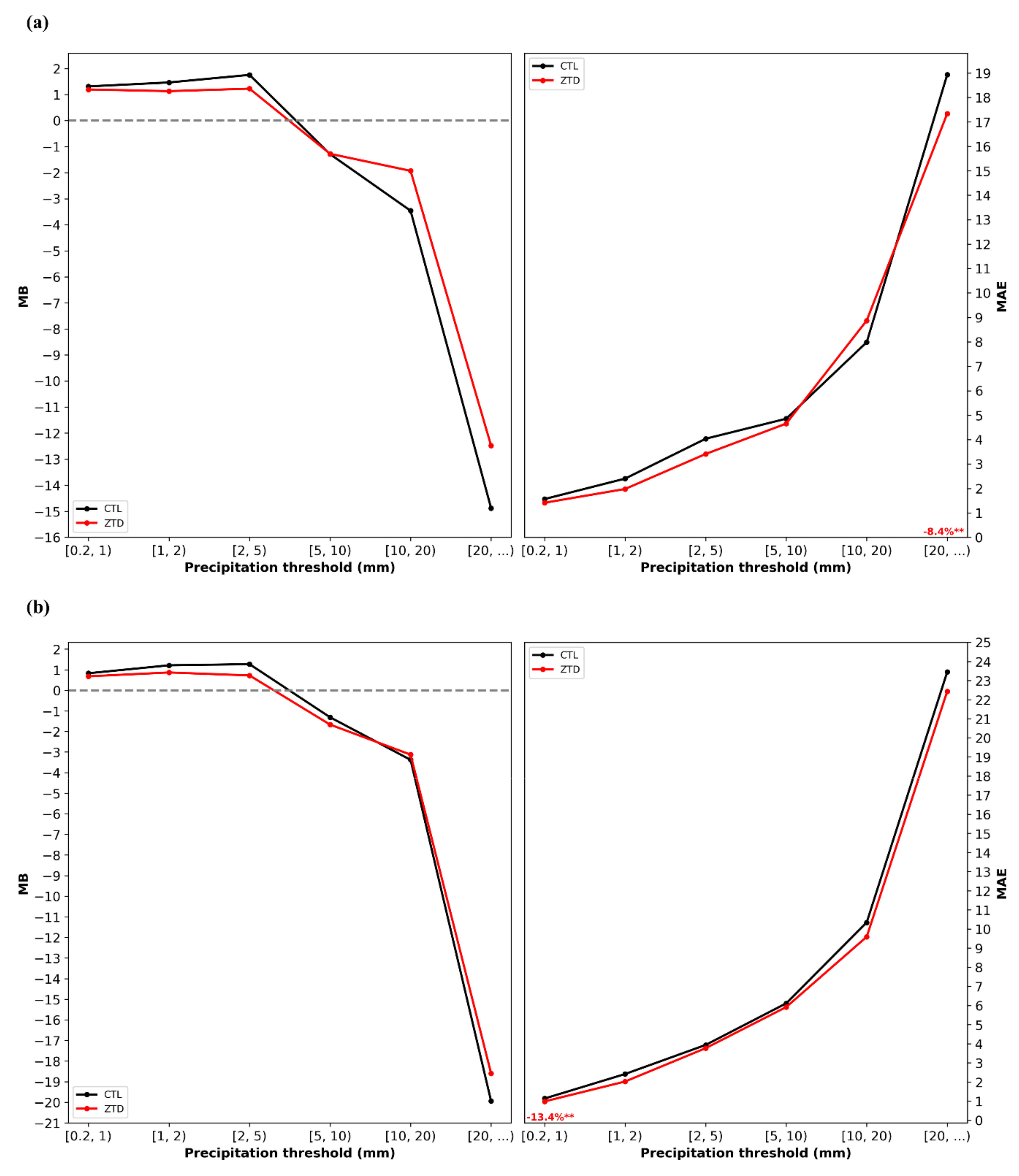 Remotesensing 12 00383 g010 Remotesensing 12 00383 g010