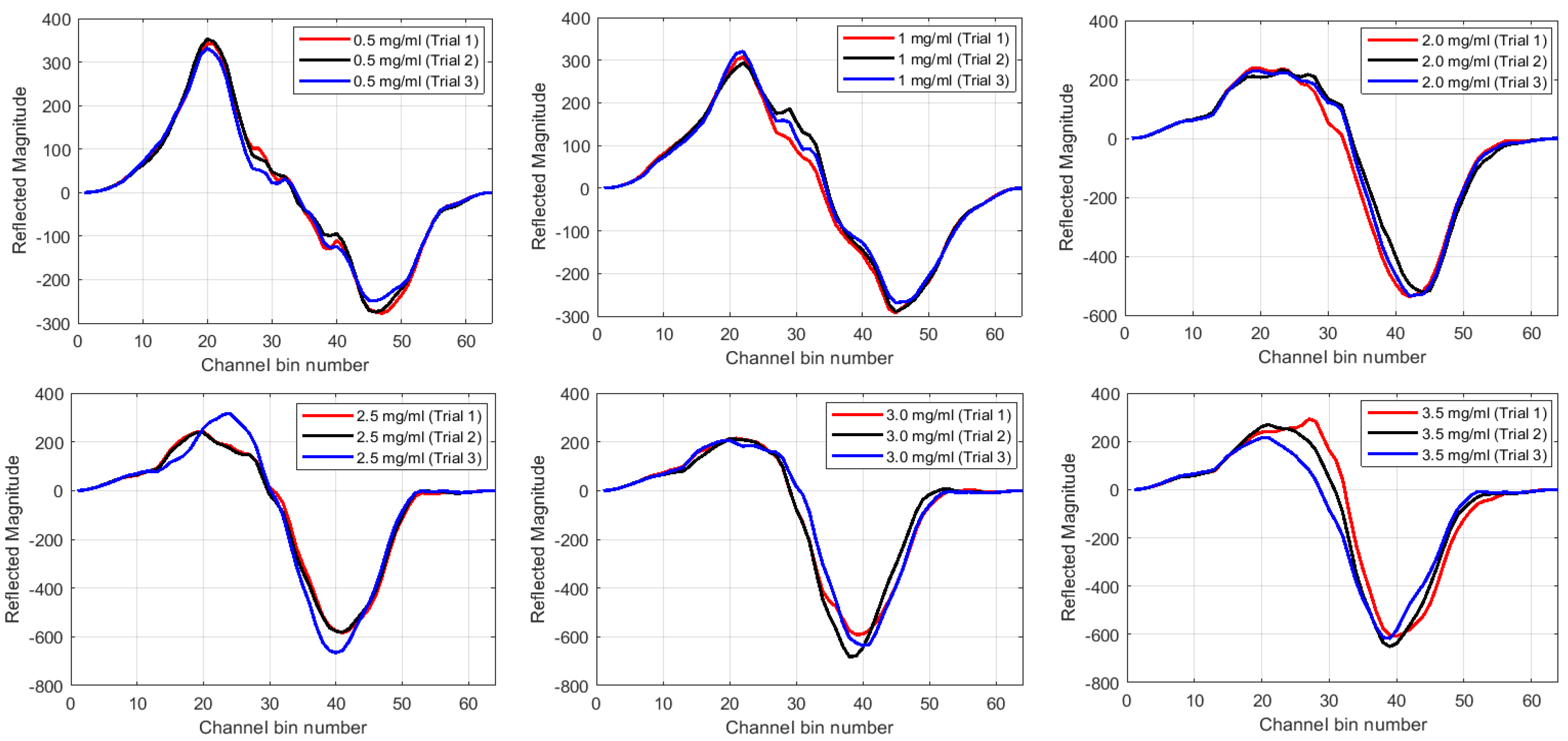 Remotesensing 12 00385 g006 Remotesensing 12 00385 g006