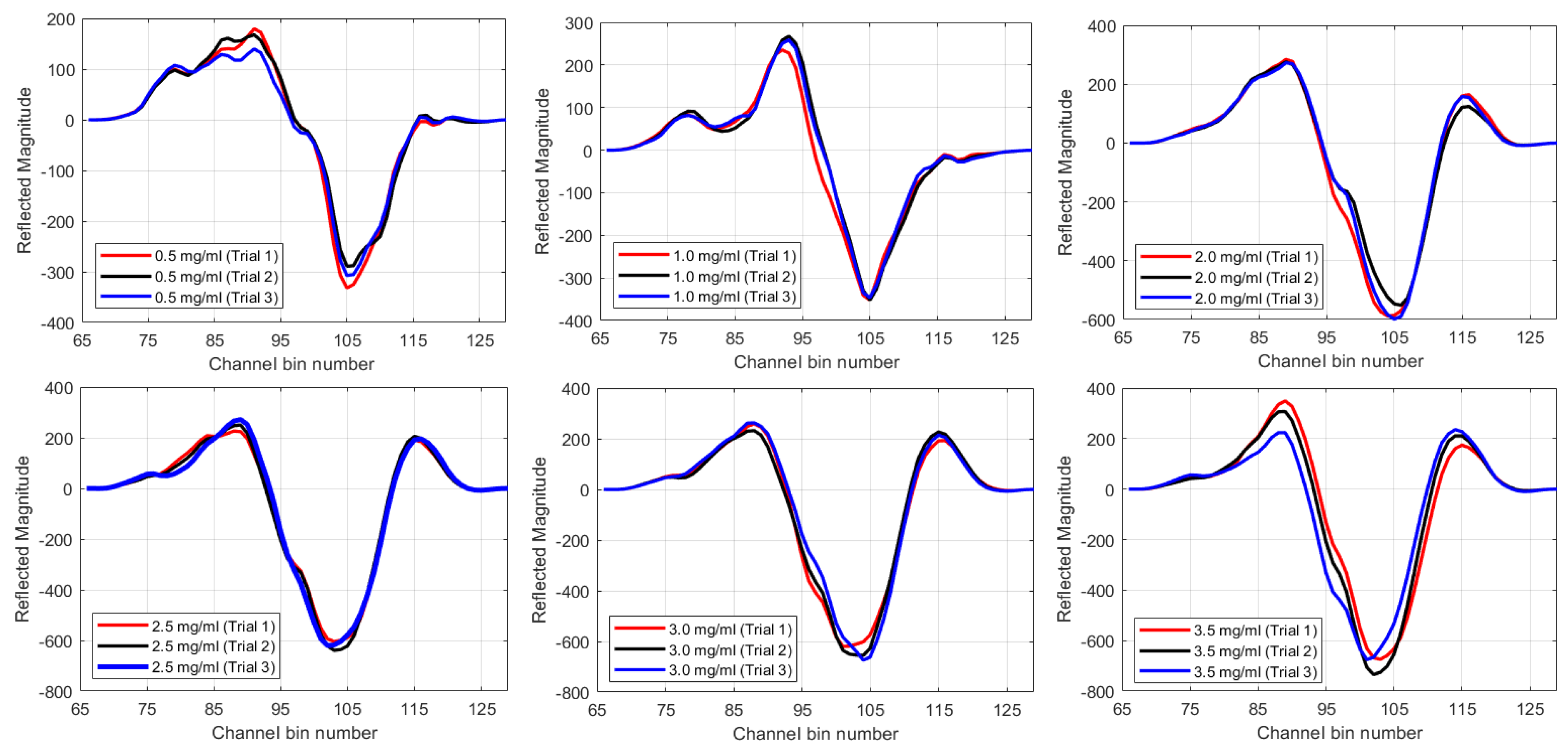 Remotesensing 12 00385 g007 Remotesensing 12 00385 g007