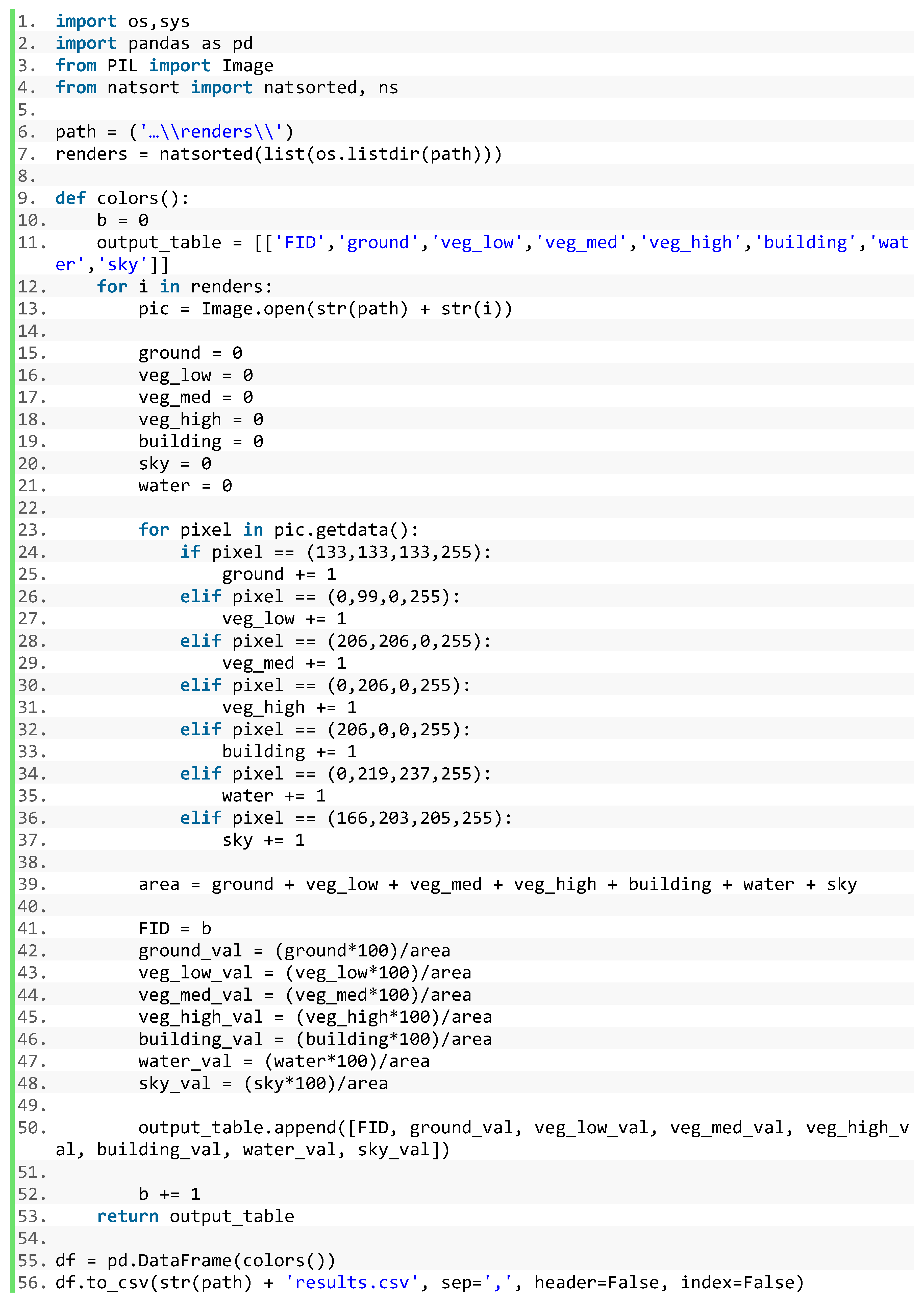 Remotesensing 12 00386 i002