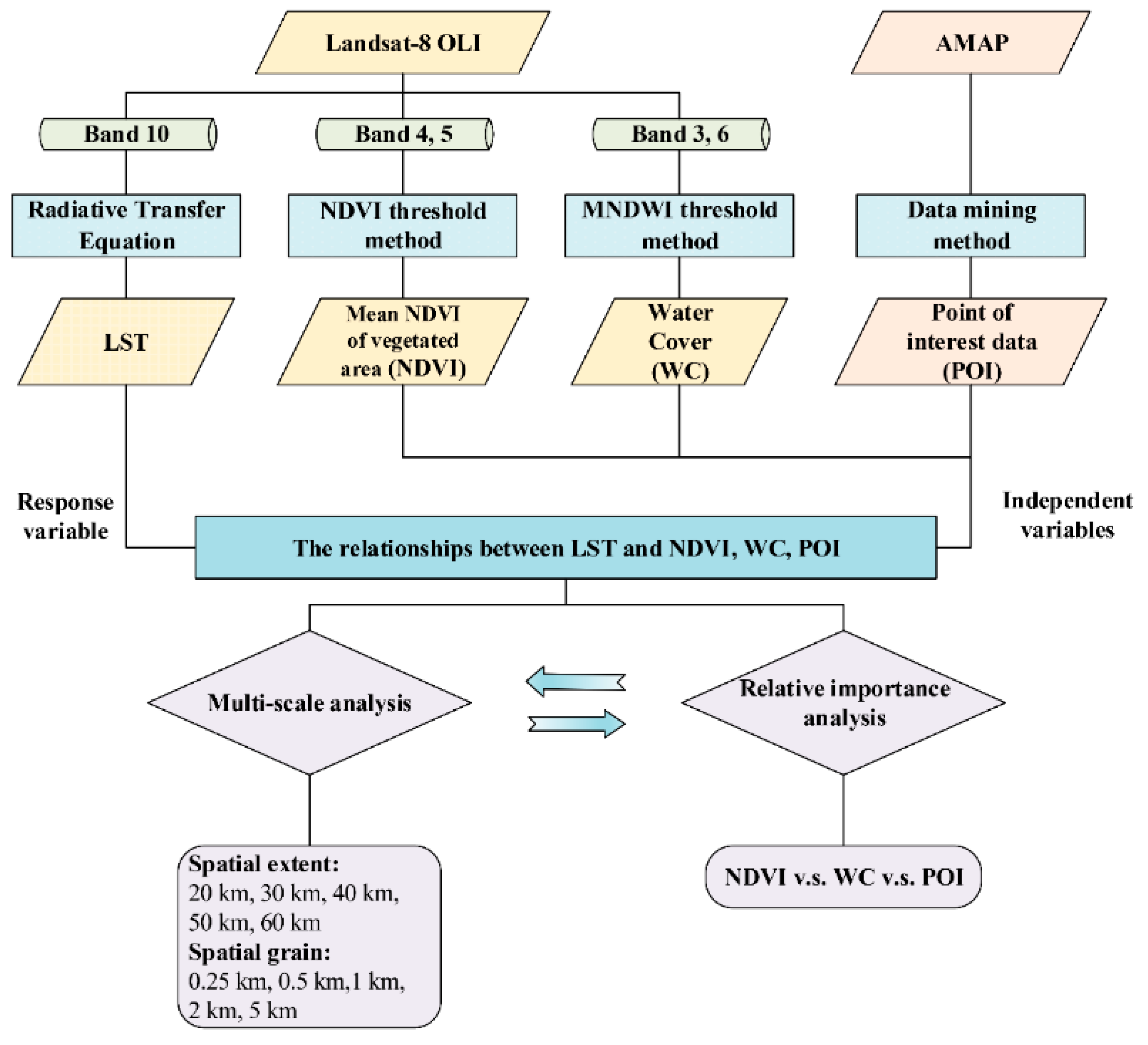 Remotesensing 12 00391 g002 Remotesensing 12 00391 g002